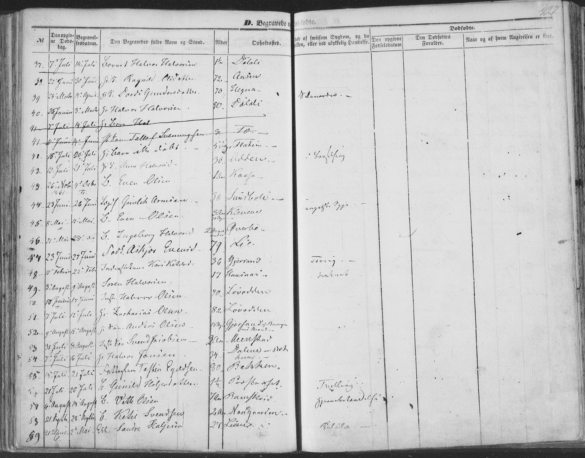 Seljord kirkebøker, AV/SAKO-A-20/F/Fa/L012b: Parish register (official) no. I 12B, 1850-1865, p. 427