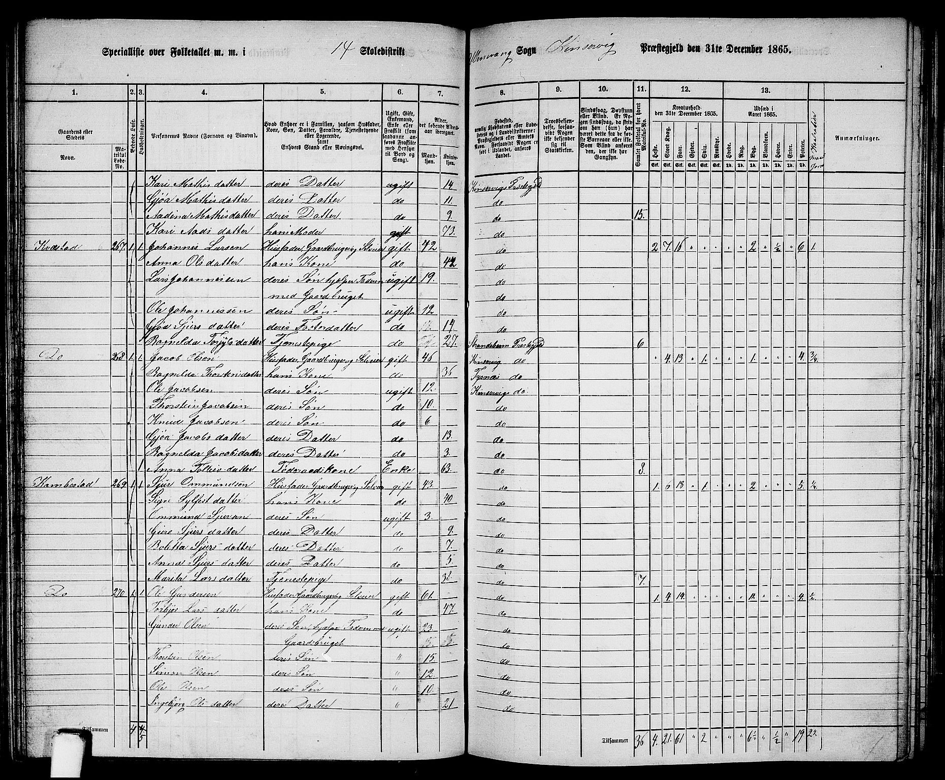 RA, 1865 census for Kinsarvik, 1865, p. 103