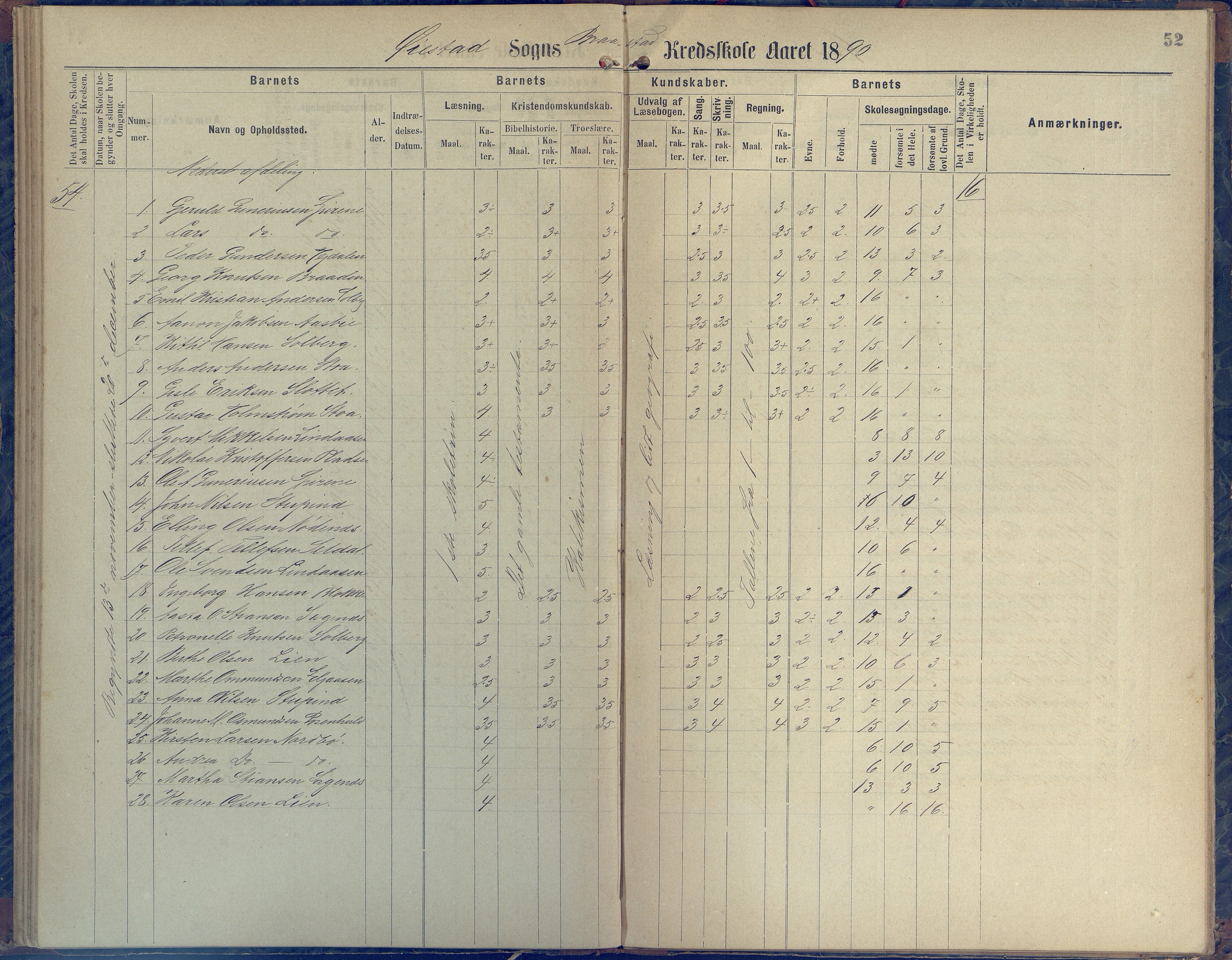 Øyestad kommune frem til 1979, AAKS/KA0920-PK/06/06H/L0001: Protokoll for den lovbefalte skole, 1871-1904, p. 52