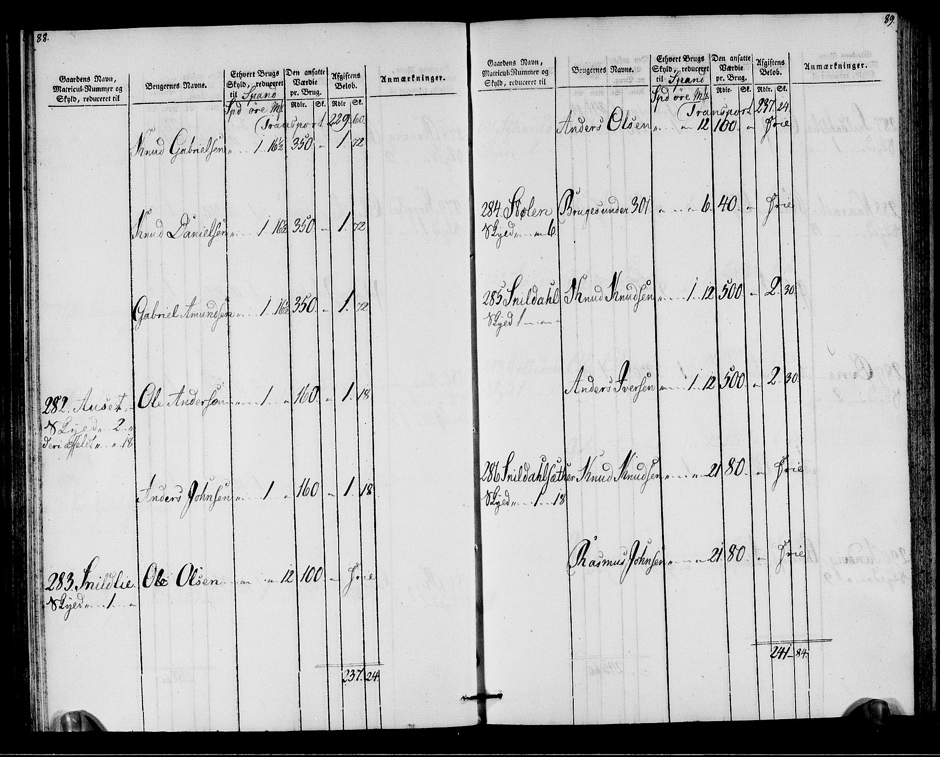 Rentekammeret inntil 1814, Realistisk ordnet avdeling, AV/RA-EA-4070/N/Ne/Nea/L0146: Fosen fogderi. Oppebørselsregister, 1803-1804, p. 47