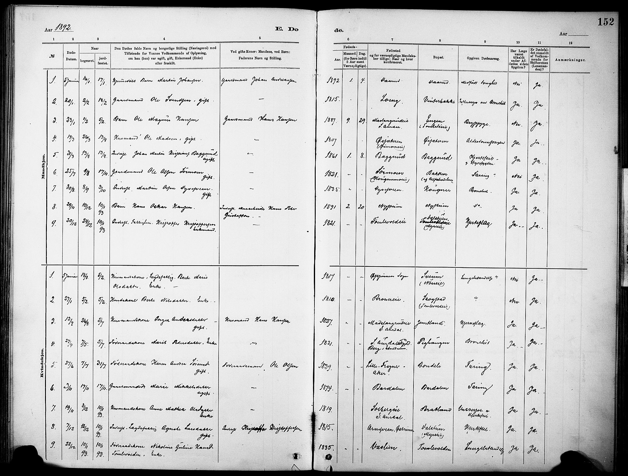 Nordre Land prestekontor, SAH/PREST-124/H/Ha/Haa/L0005: Parish register (official) no. 5, 1882-1903, p. 152