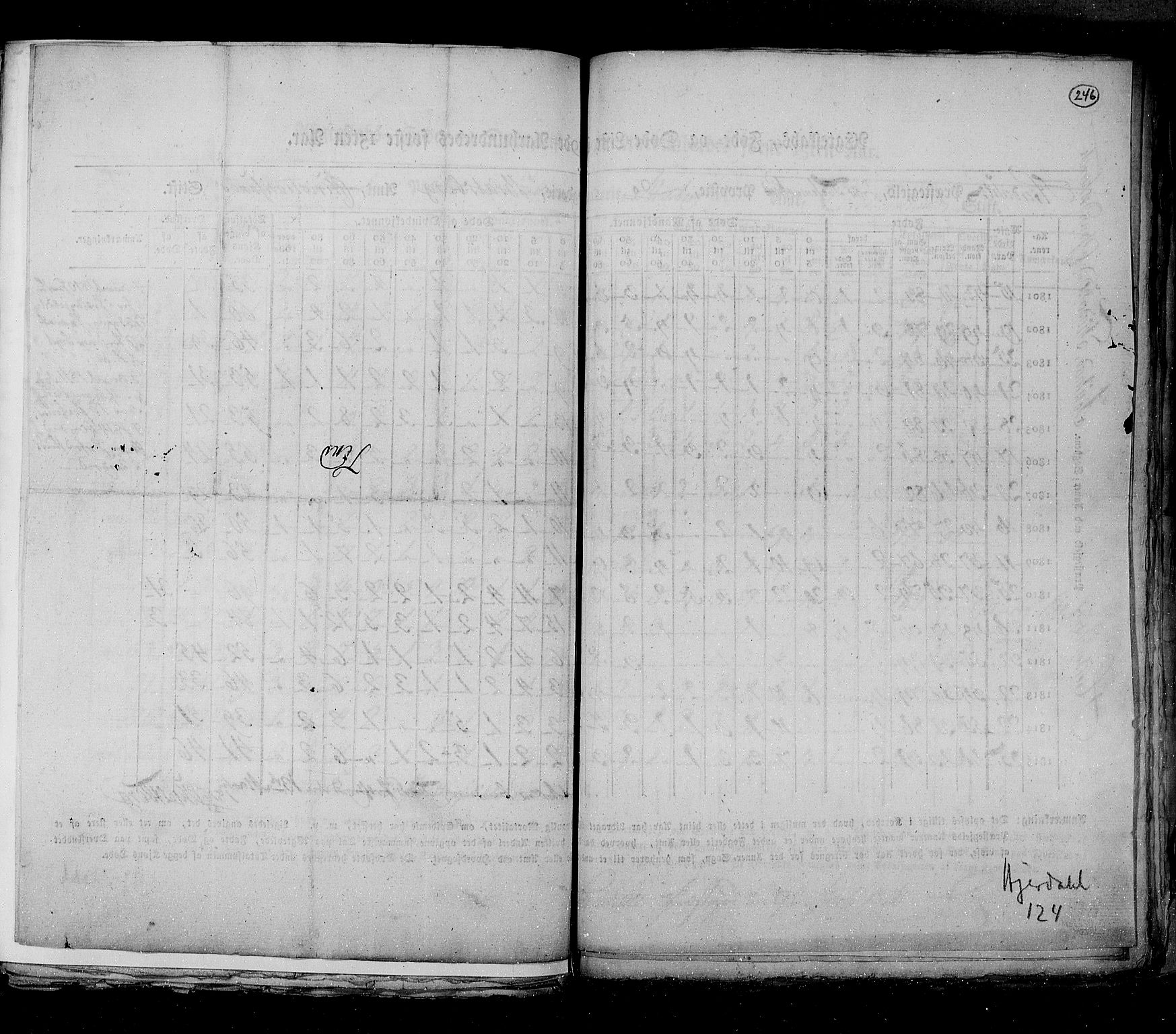 RA, Census 1815, vol. 6: Akershus stift and Kristiansand stift, 1815, p. 246