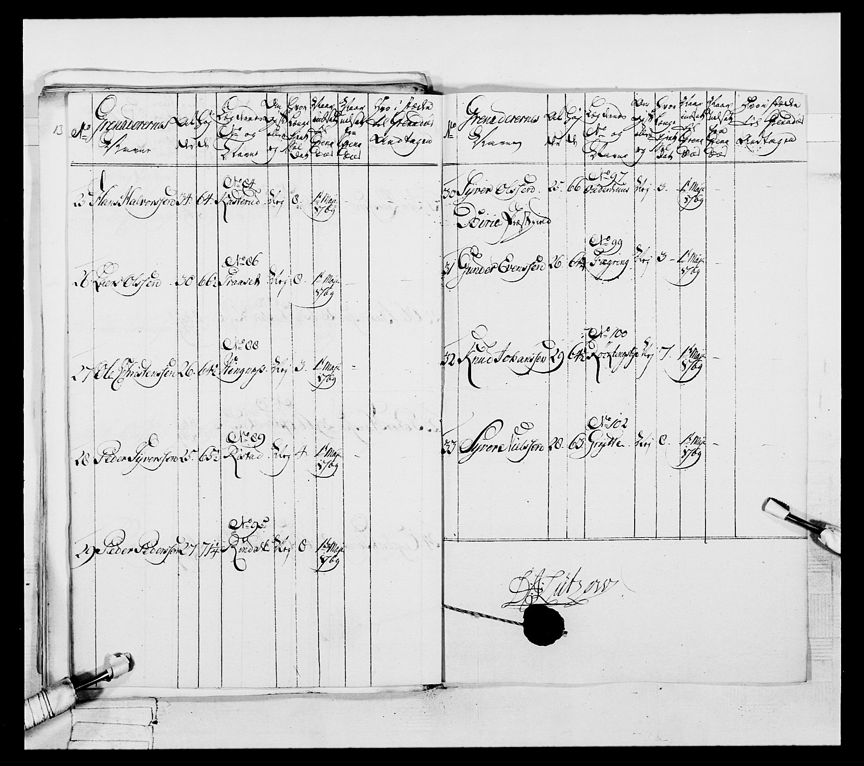 Generalitets- og kommissariatskollegiet, Det kongelige norske kommissariatskollegium, AV/RA-EA-5420/E/Eh/L0057: 1. Opplandske nasjonale infanteriregiment, 1769-1771, p. 246