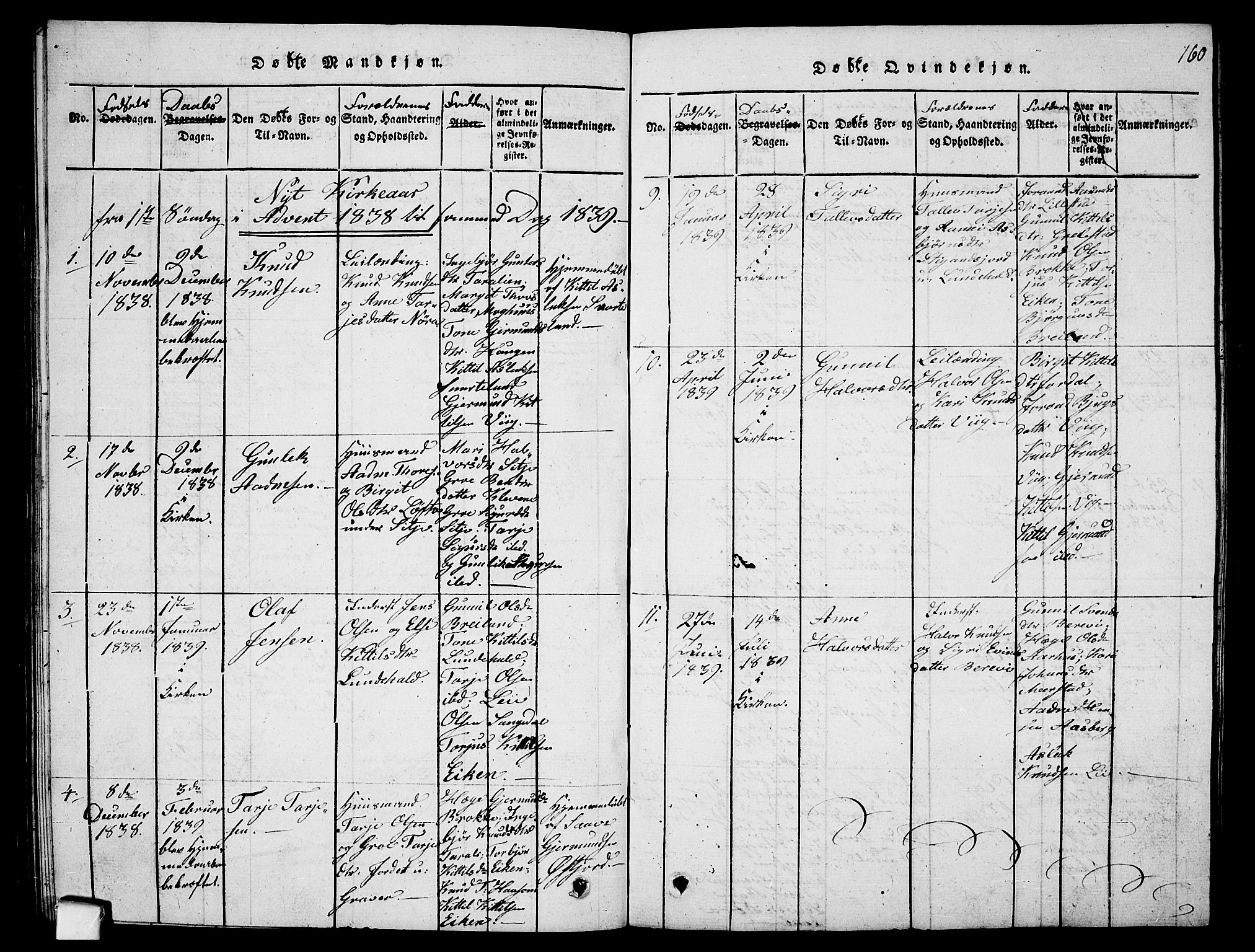 Fyresdal kirkebøker, AV/SAKO-A-263/G/Ga/L0001: Parish register (copy) no. I 1, 1816-1840, p. 160