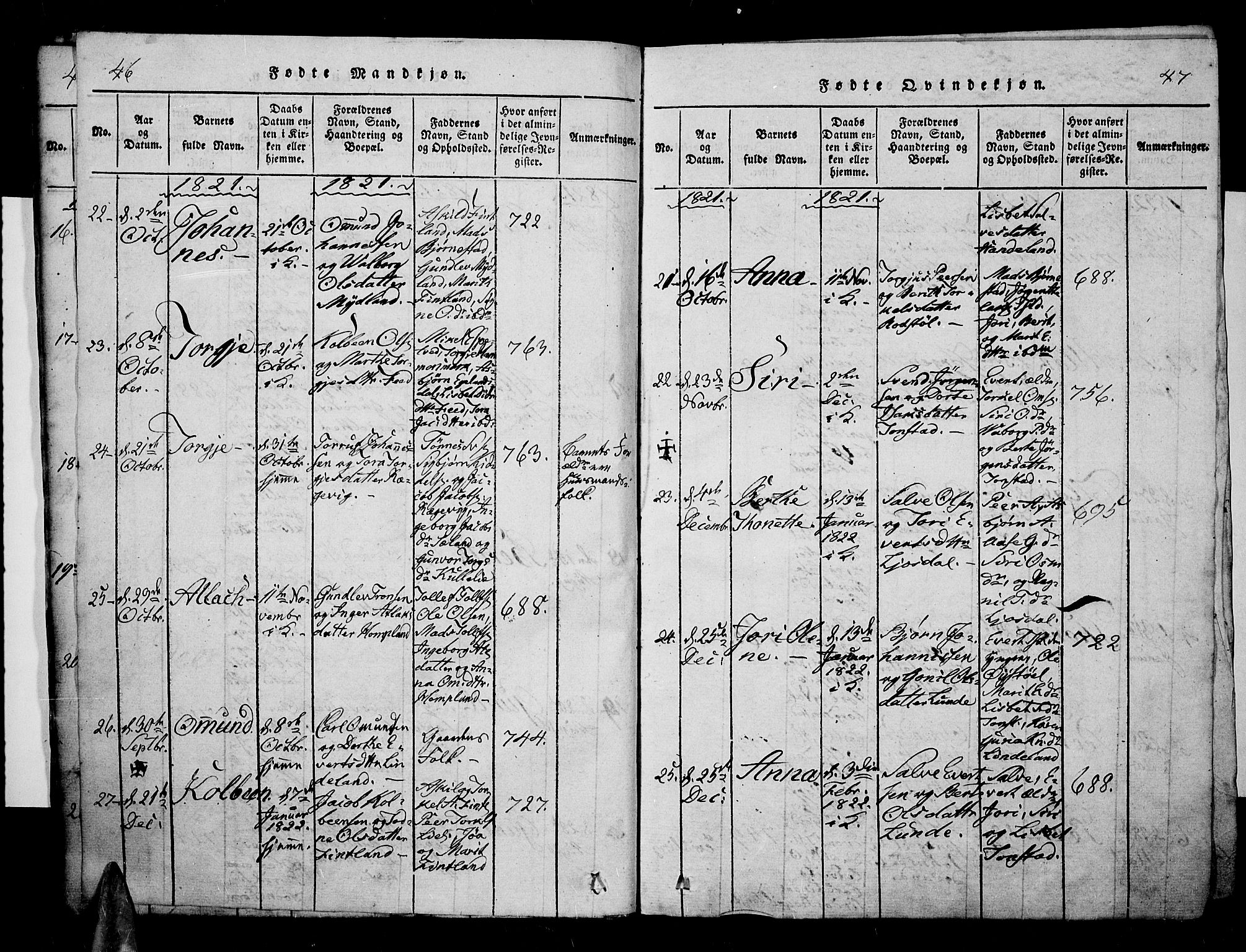 Sirdal sokneprestkontor, AV/SAK-1111-0036/F/Fa/Fab/L0001: Parish register (official) no. A 1, 1815-1834, p. 46-47