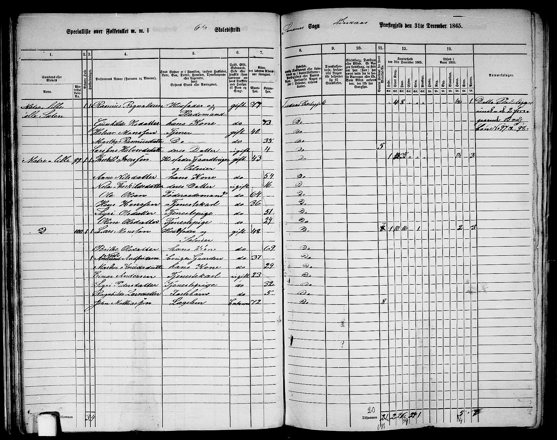 RA, 1865 census for Lindås, 1865, p. 54