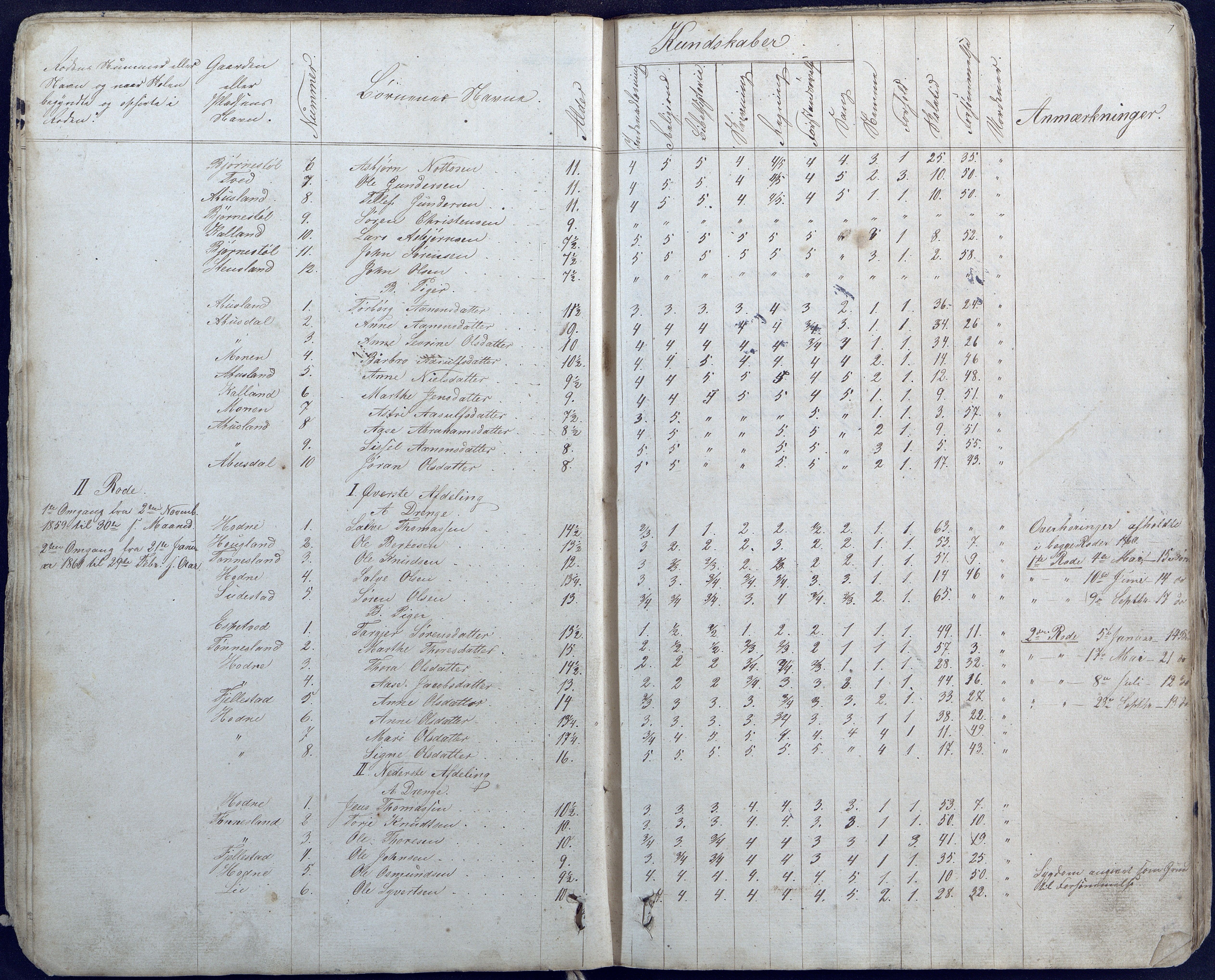 Hornnes kommune, Hornnes Skole, AAKS/KA0936-550a/F1/L0003: Skoleprotokoll Hornnes første skoledistrikt, 1884-1891, p. 7