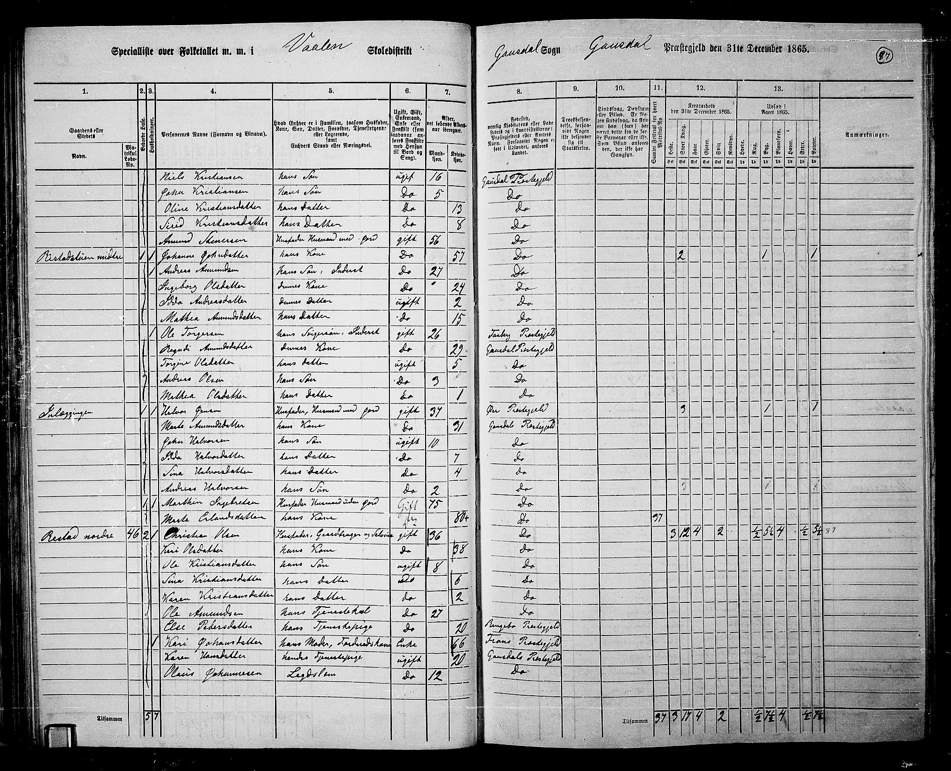 RA, 1865 census for Gausdal, 1865, p. 66