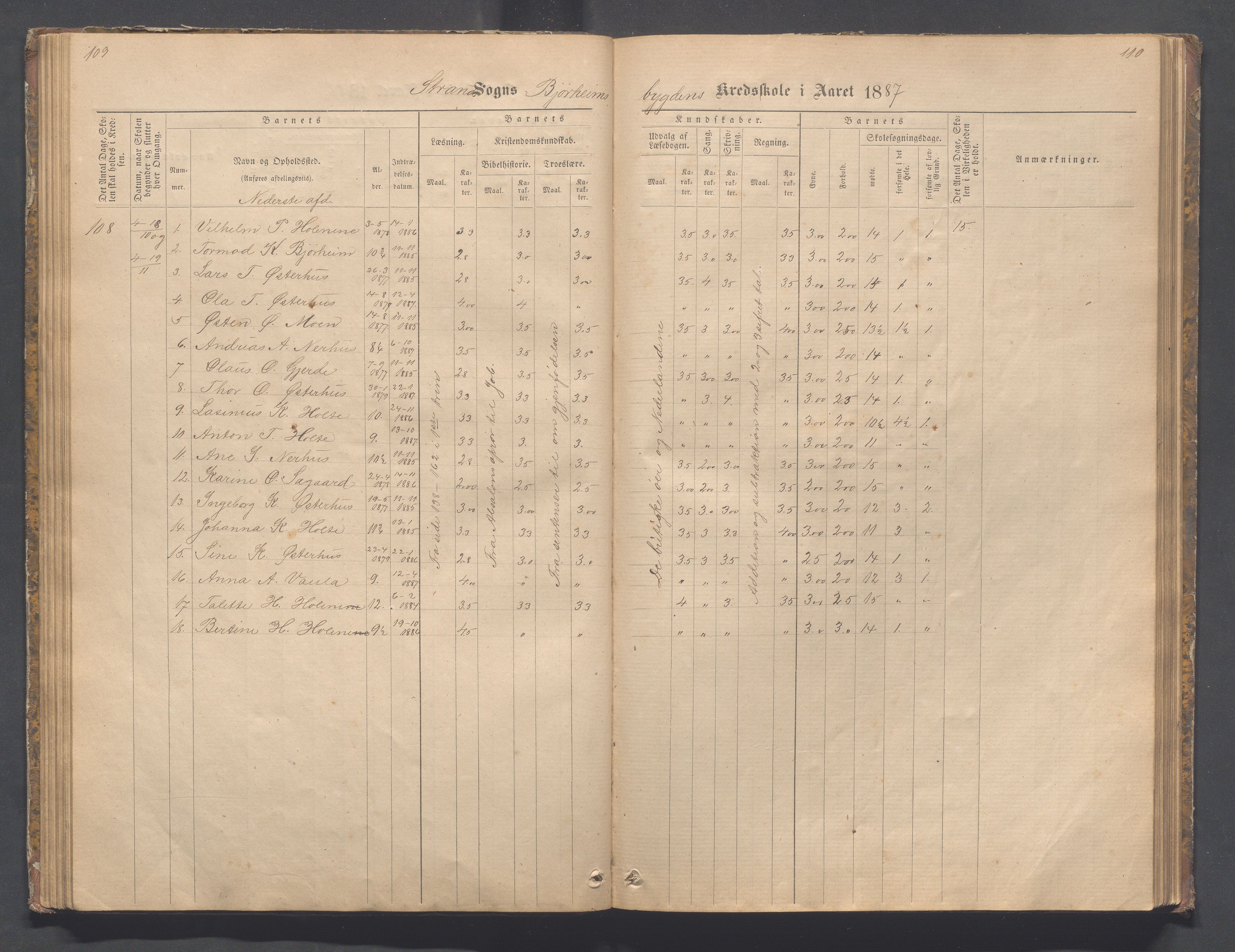 Strand kommune - Bjørheimsbygd skole, IKAR/A-147/H/L0001: Skoleprotokoll for Bjørheimsbygd,Lekvam og Hidle krets, 1873-1884, p. 109-110