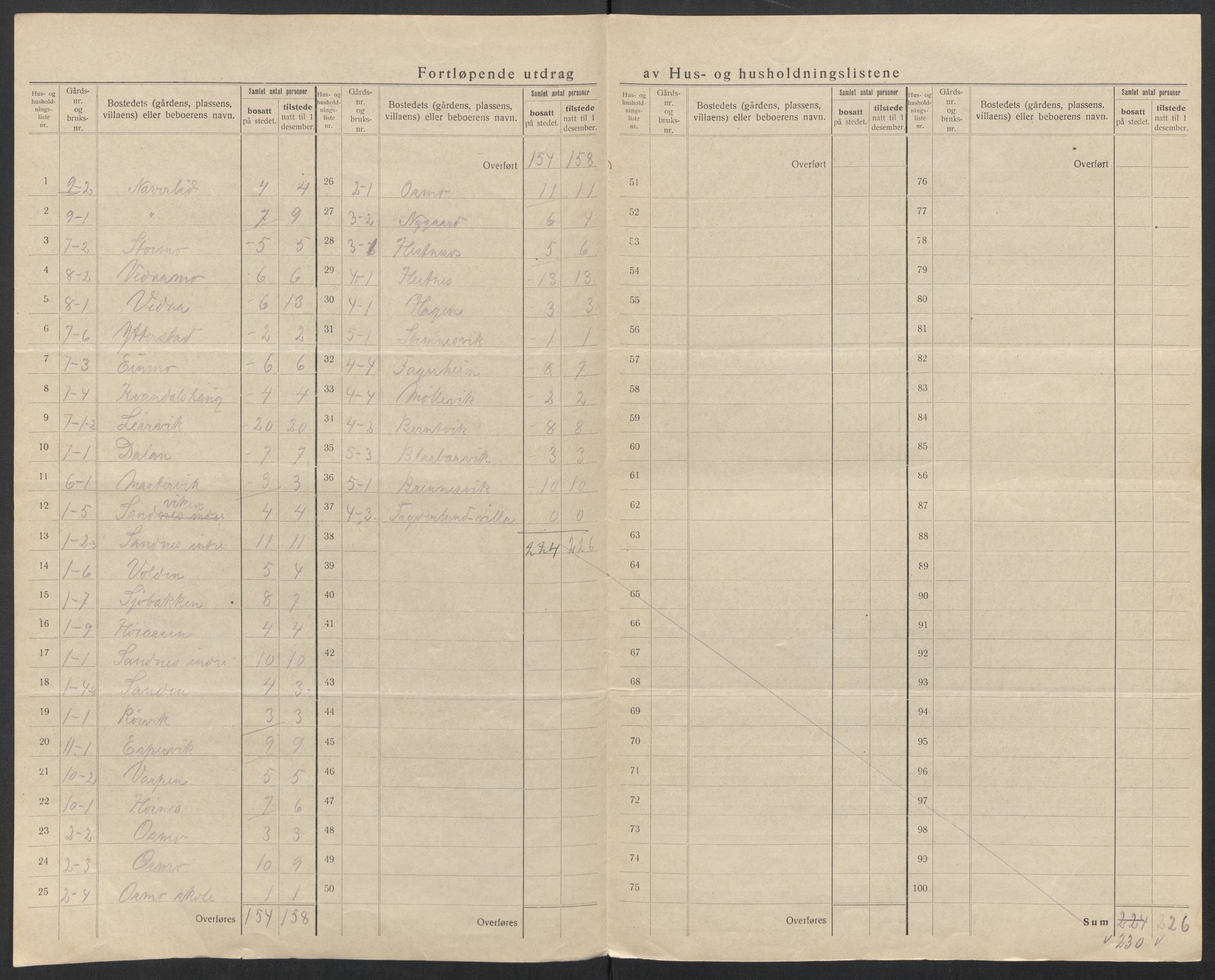 SAT, 1920 census for Hemnes, 1920, p. 23