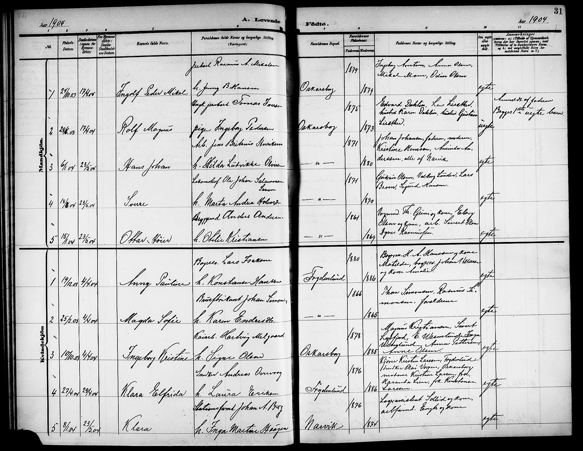 Ministerialprotokoller, klokkerbøker og fødselsregistre - Nordland, SAT/A-1459/871/L1012: Parish register (copy) no. 871C01, 1902-1909, p. 31