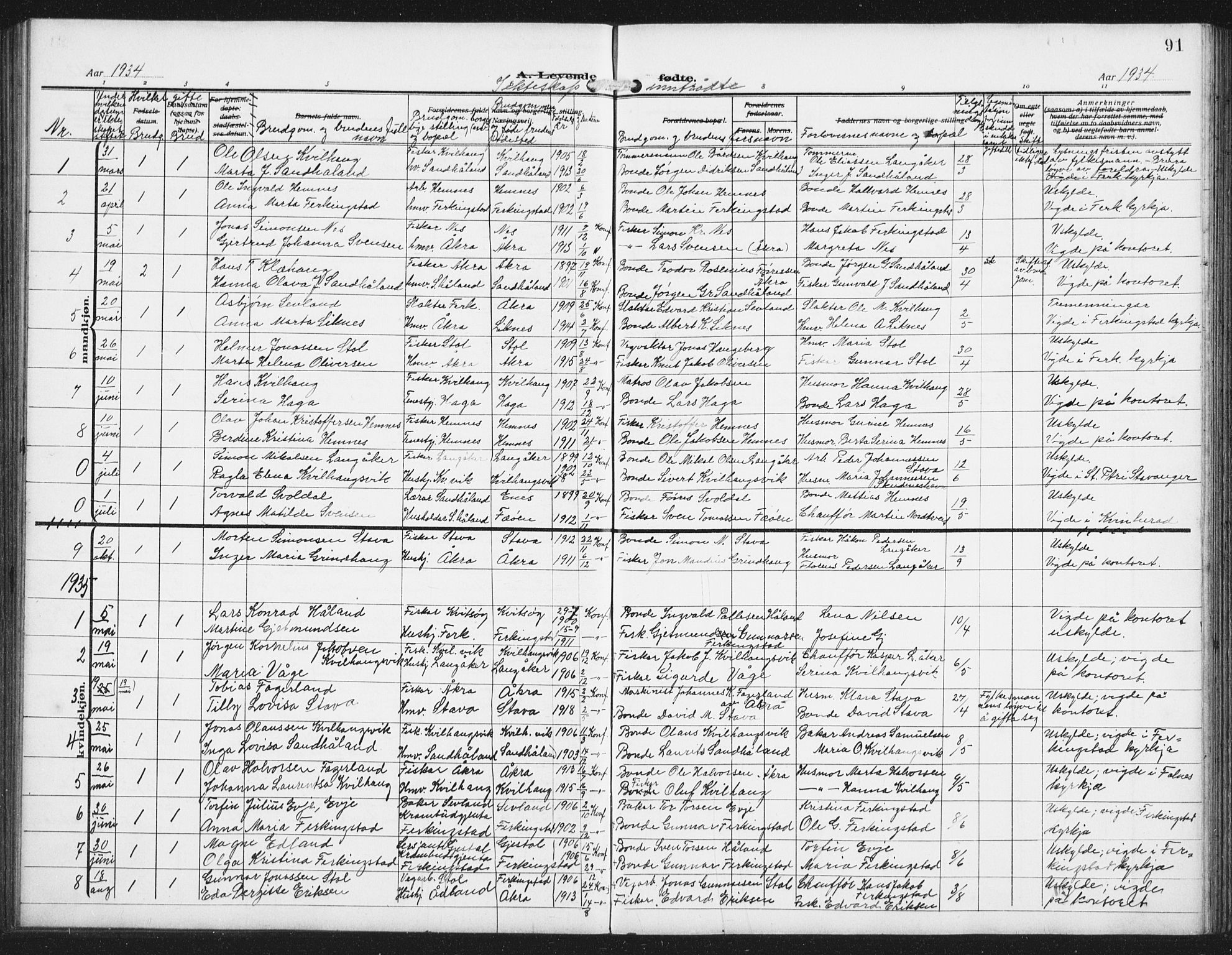 Skudenes sokneprestkontor, SAST/A -101849/H/Ha/Hab/L0011: Parish register (copy) no. B 11, 1909-1943, p. 91