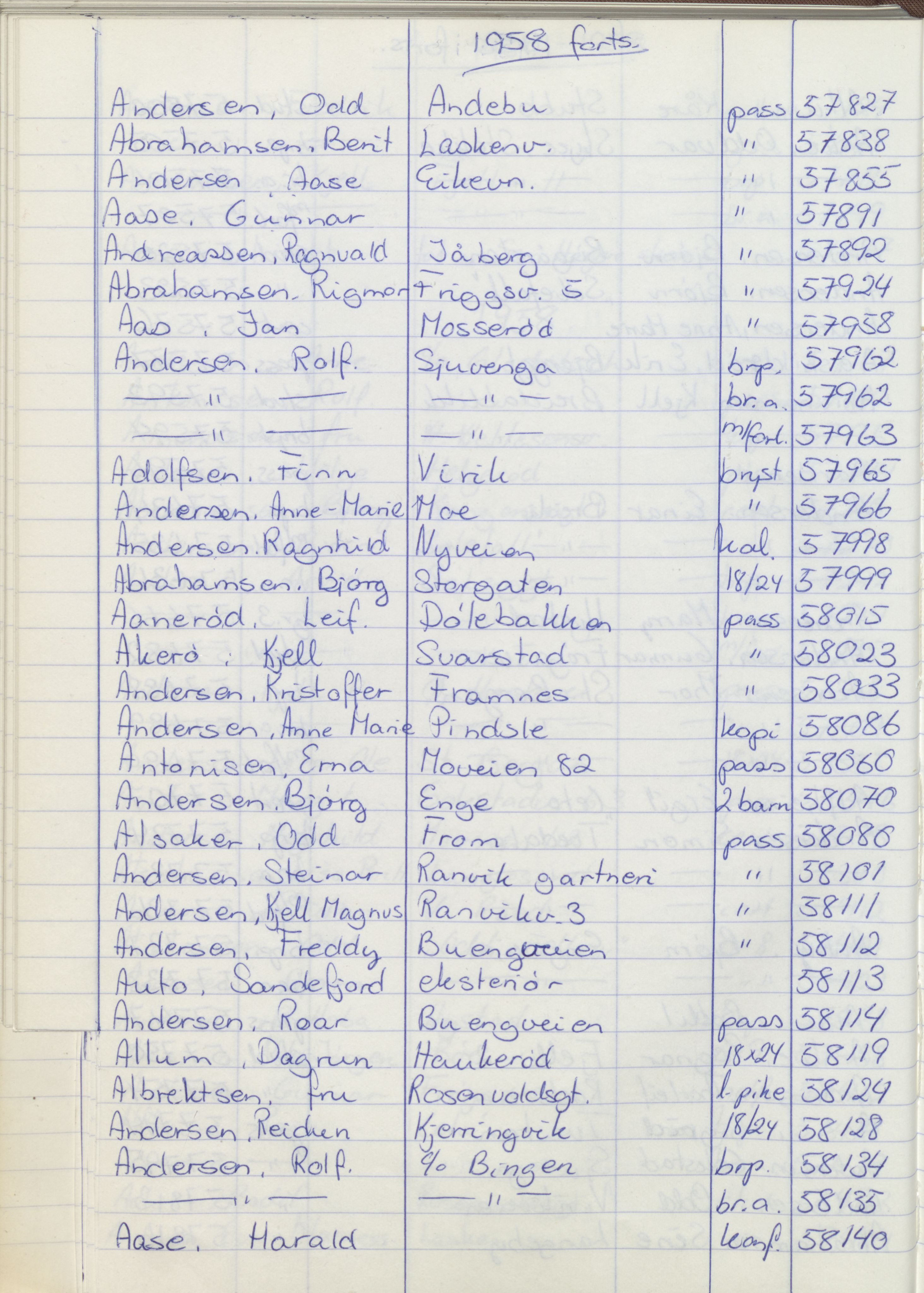 Pa 1494 - Jørgensen, Antonius. Fotograf, VEMU/A-2760/F/Fa, 1927-2004, p. 1168