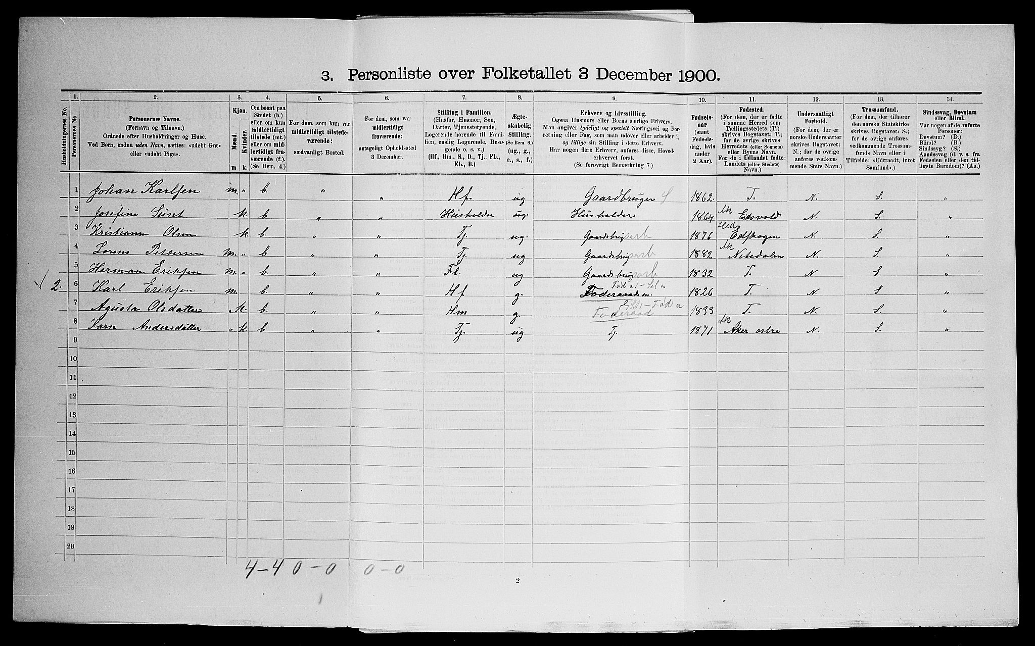 SAO, 1900 census for Skedsmo, 1900