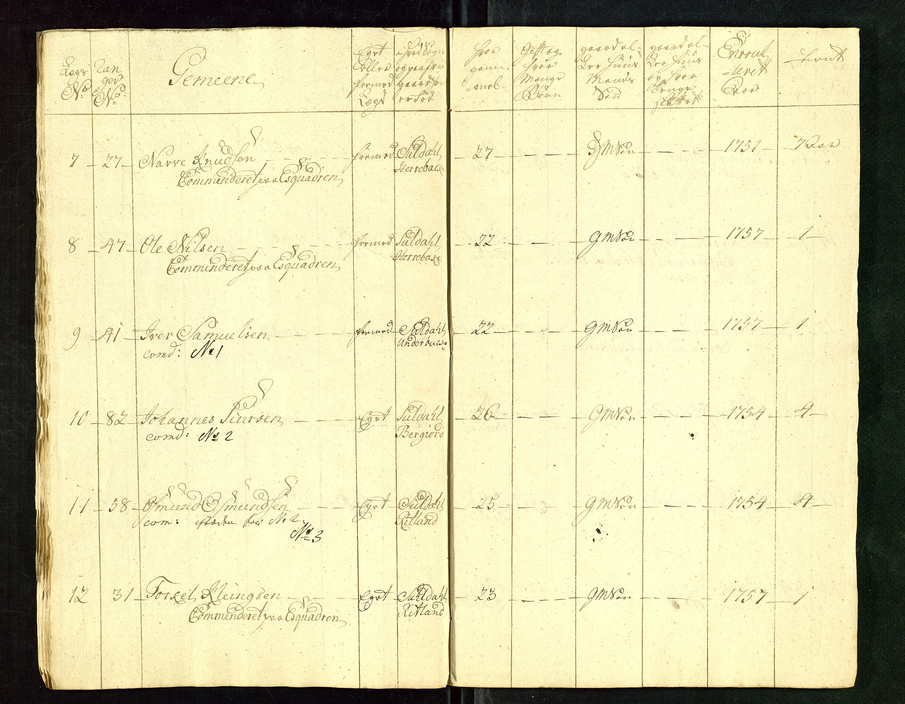 Fylkesmannen i Rogaland, AV/SAST-A-101928/99/3/325/325CA/L0015: MILITÆRE MANNTALL/LEGDSRULLER: RYFYLKE, JÆREN OG DALANE FOGDERI, 2.WESTERLENSKE REGIMENT, LENSMANNSMANNTALL JÆREN, 1754-1759