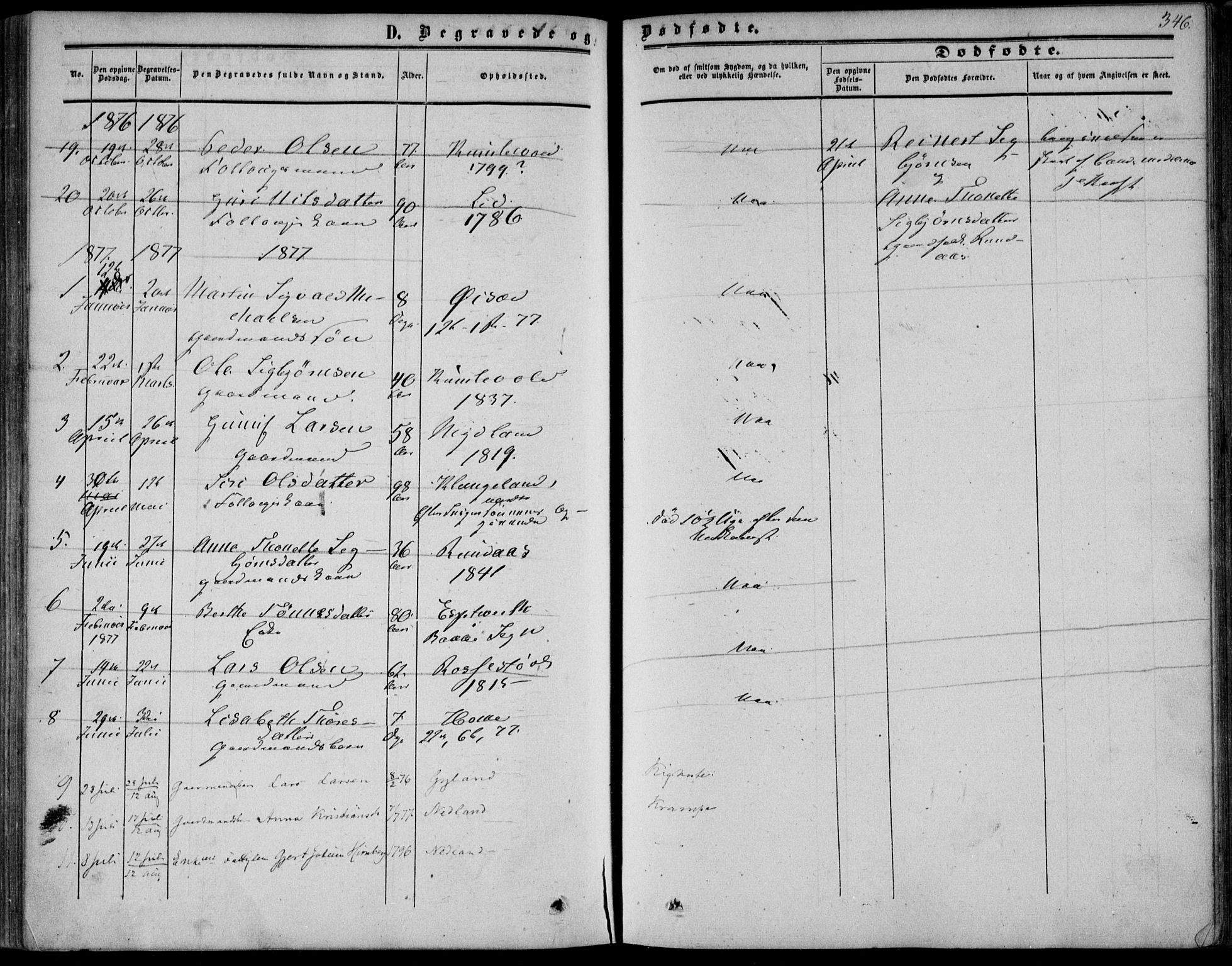 Bakke sokneprestkontor, SAK/1111-0002/F/Fa/Fab/L0002: Parish register (official) no. A 2, 1855-1884, p. 346