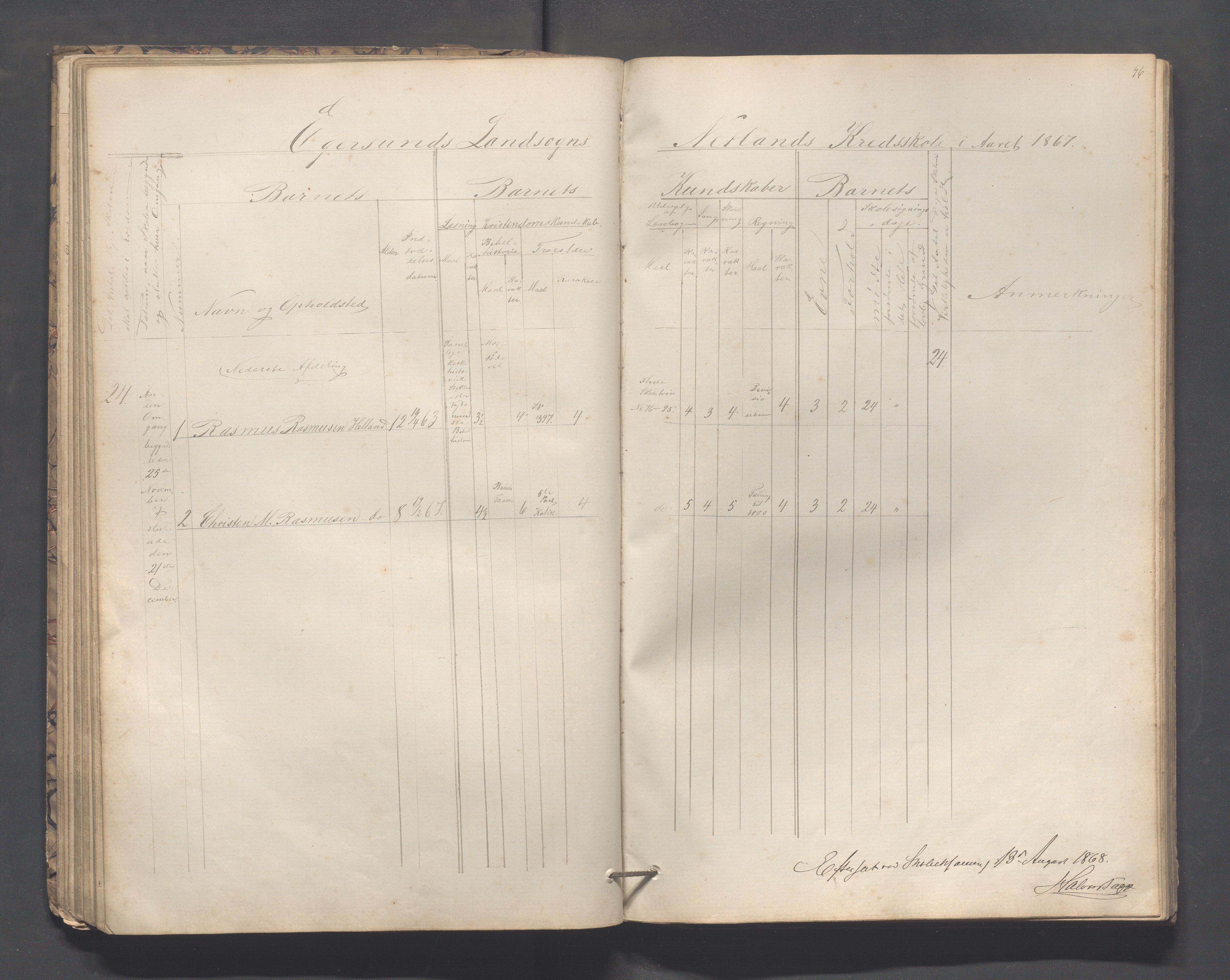 Eigersund kommune (Herredet) - Skolekommisjonen/skolestyret, IKAR/K-100453/Jb/L0005: Skoleprotokoll - Hegrestad, Netland, Helvik, Gjermestad , 1862-1878, p. 46