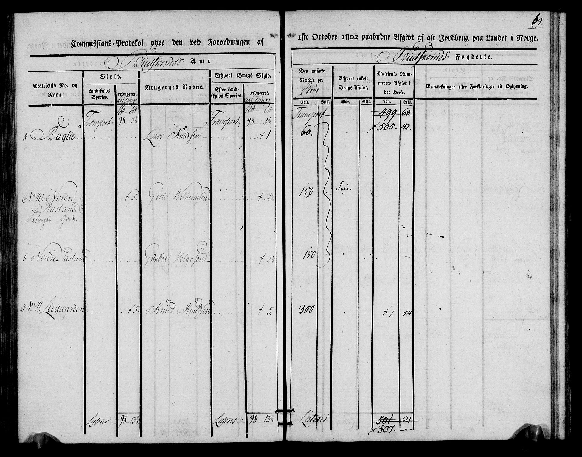 Rentekammeret inntil 1814, Realistisk ordnet avdeling, AV/RA-EA-4070/N/Ne/Nea/L0060: Buskerud fogderi. Kommisjonsprotokoll for Sigdal prestegjeld, 1803, p. 69