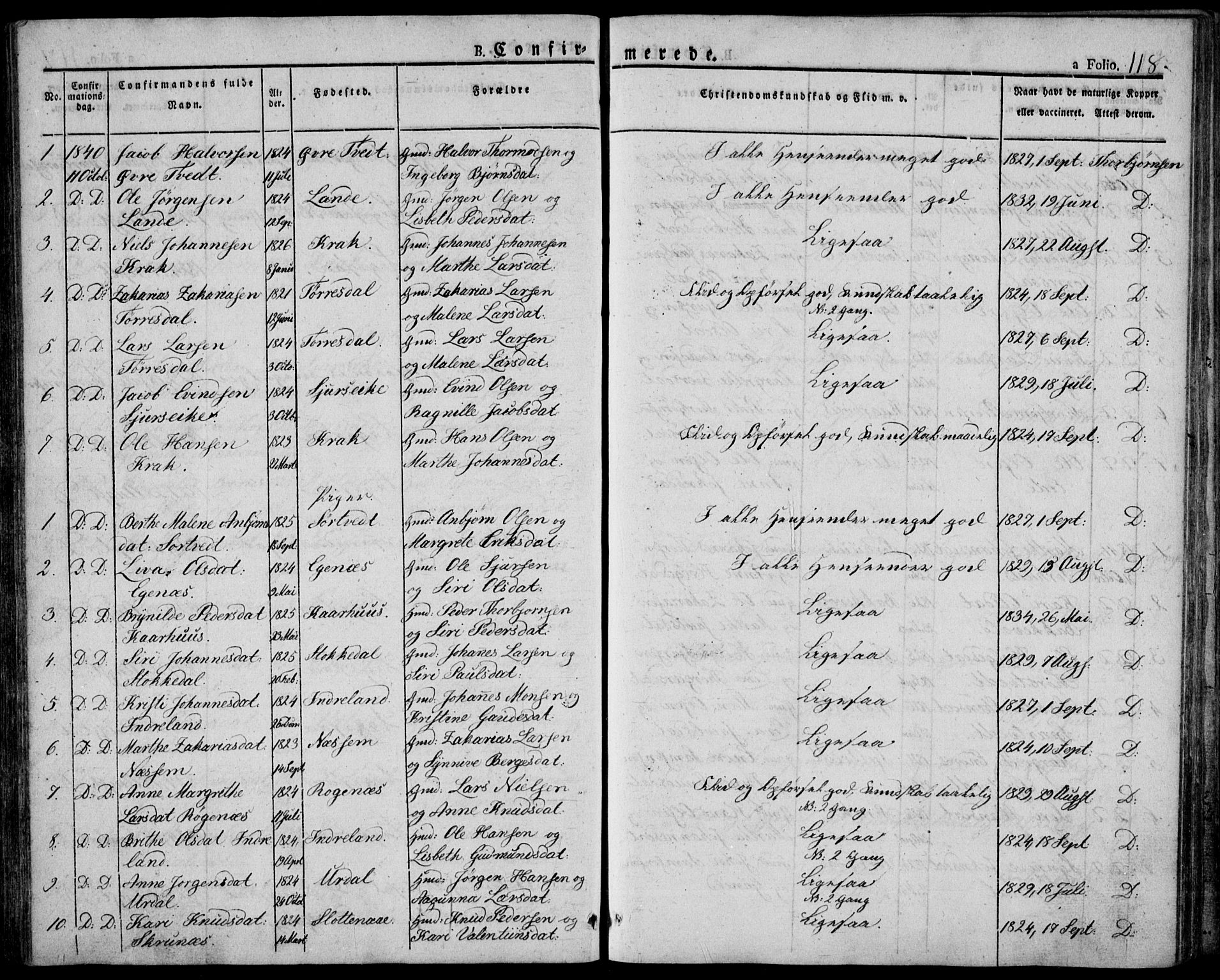 Skjold sokneprestkontor, AV/SAST-A-101847/H/Ha/Haa/L0005: Parish register (official) no. A 5, 1830-1856, p. 118