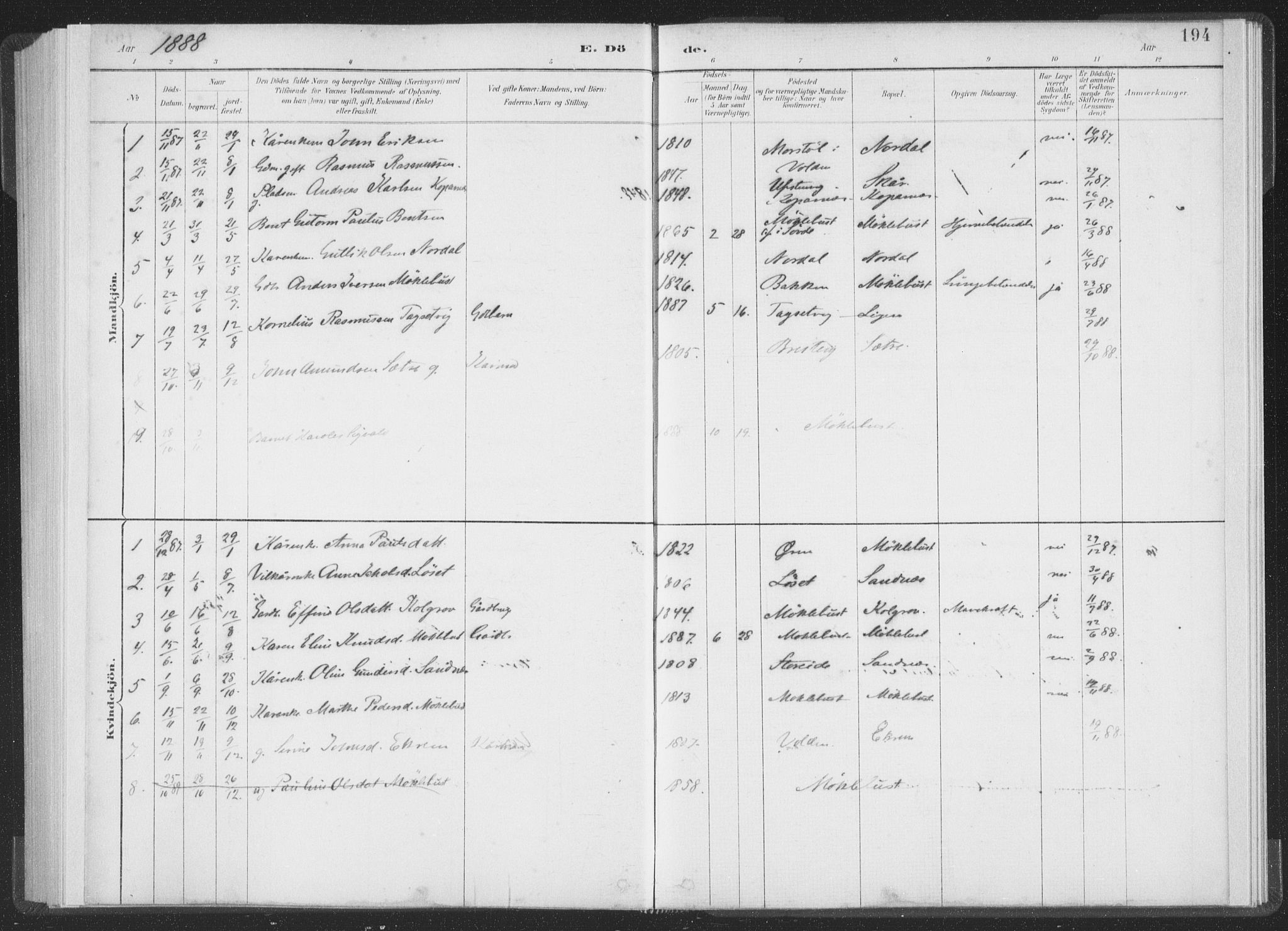 Ministerialprotokoller, klokkerbøker og fødselsregistre - Møre og Romsdal, AV/SAT-A-1454/502/L0025: Parish register (official) no. 502A03, 1885-1909, p. 194