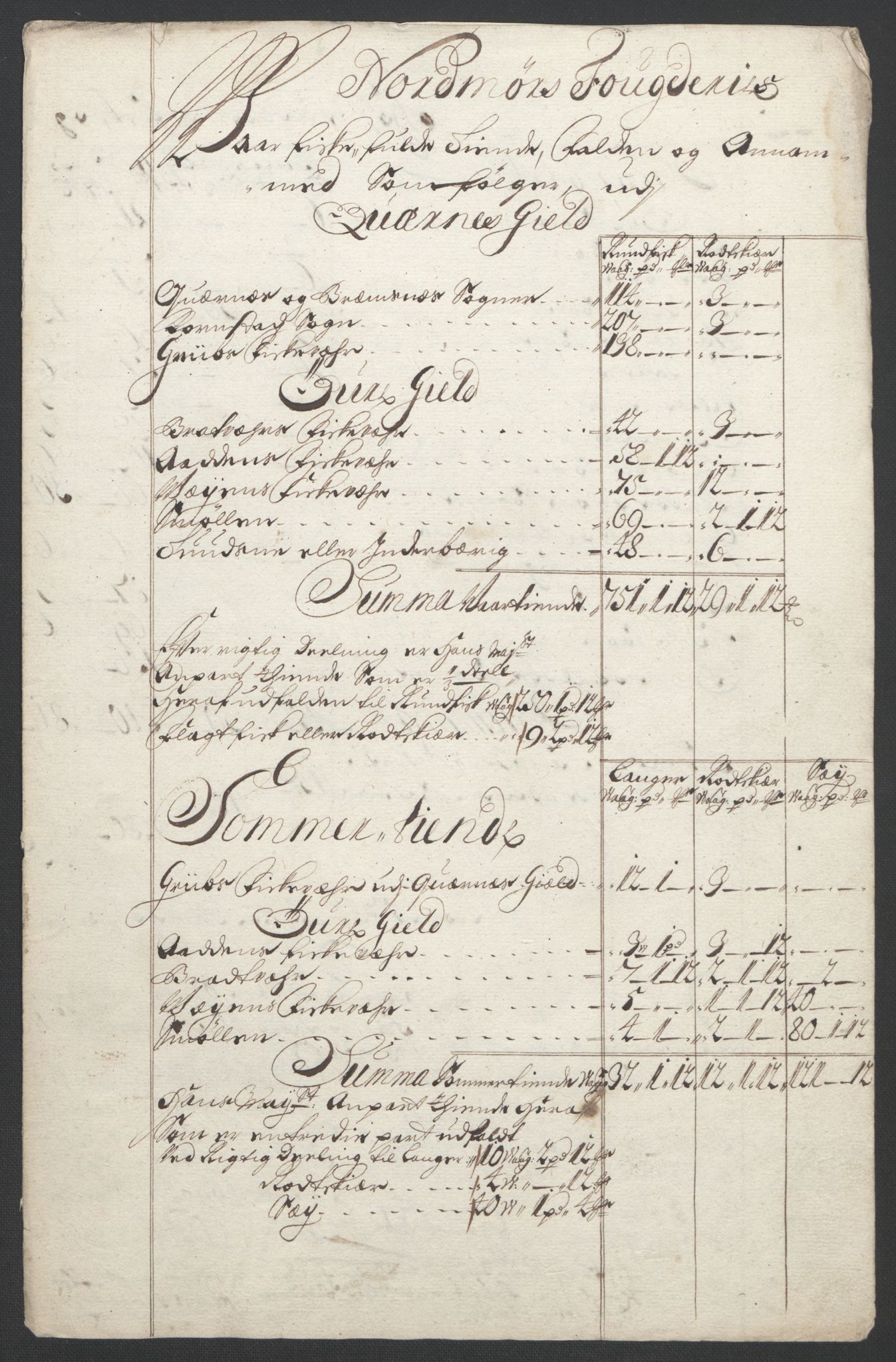 Rentekammeret inntil 1814, Reviderte regnskaper, Fogderegnskap, RA/EA-4092/R56/L3736: Fogderegnskap Nordmøre, 1694-1696, p. 447