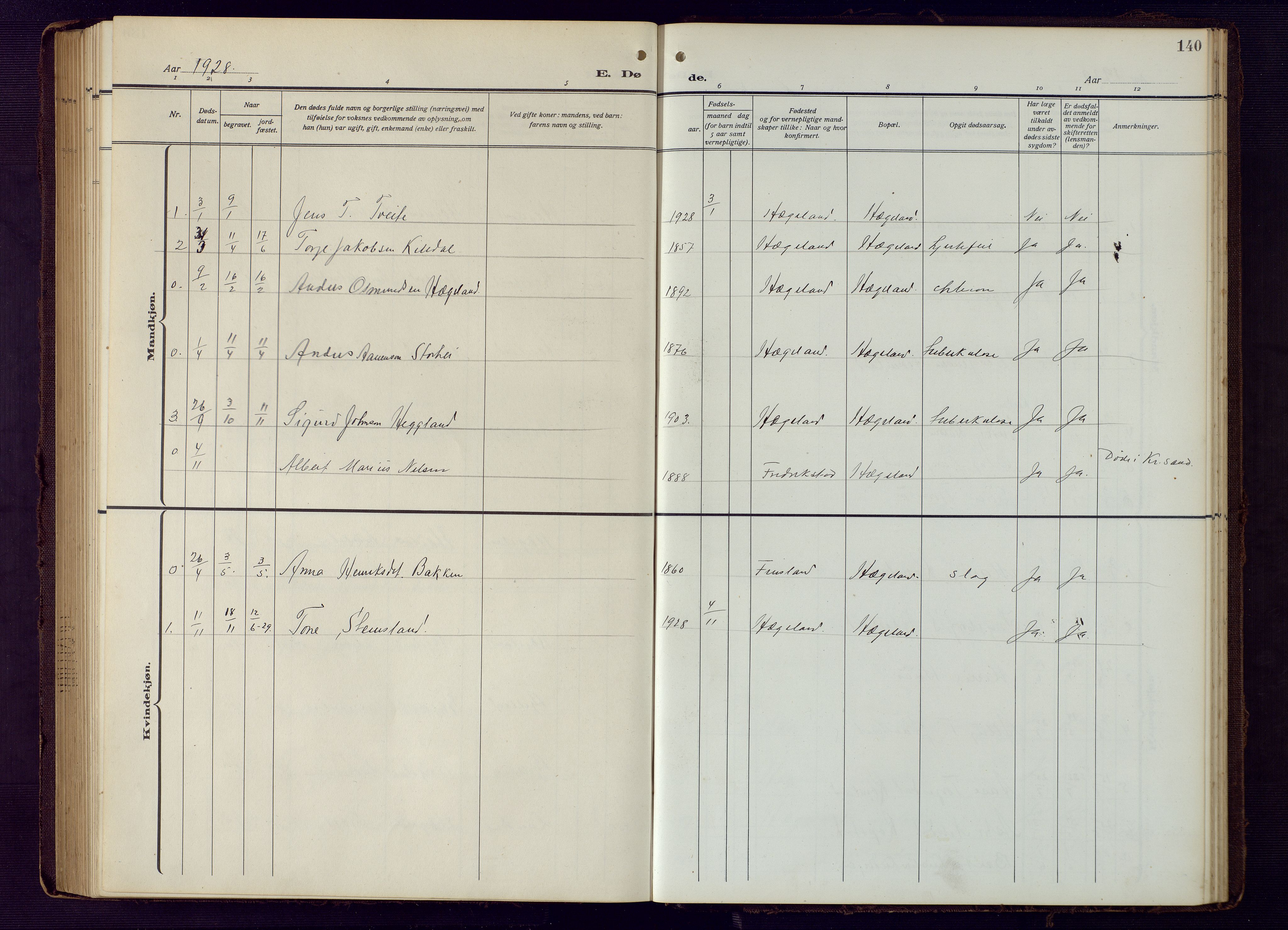 Vennesla sokneprestkontor, SAK/1111-0045/Fb/Fba/L0004: Parish register (copy) no. B 4, 1917-1948, p. 140