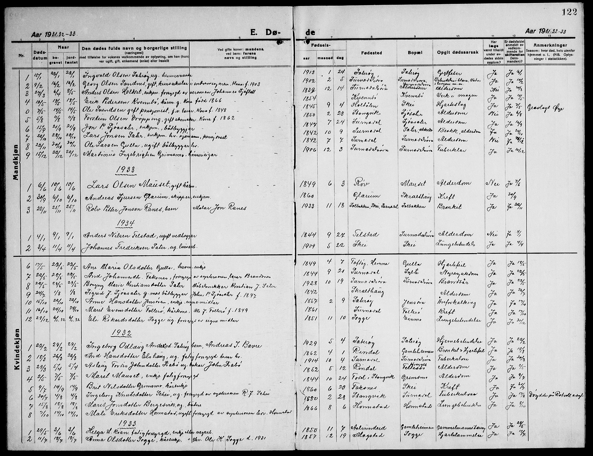 Ministerialprotokoller, klokkerbøker og fødselsregistre - Møre og Romsdal, AV/SAT-A-1454/596/L1060: Parish register (copy) no. 596C03, 1923-1944, p. 122