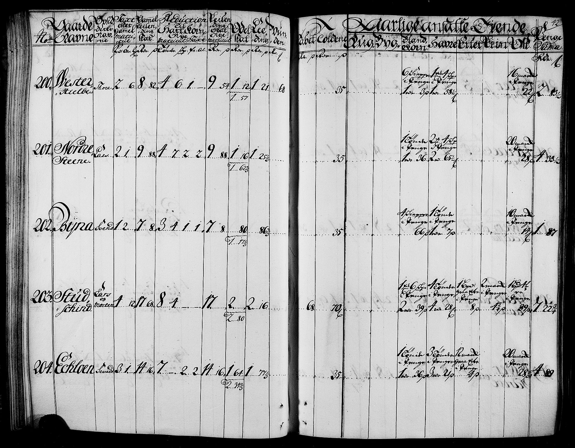 Rentekammeret inntil 1814, Realistisk ordnet avdeling, AV/RA-EA-4070/N/Nb/Nbf/L0165: Stjørdal og Verdal matrikkelprotokoll, 1723, p. 44