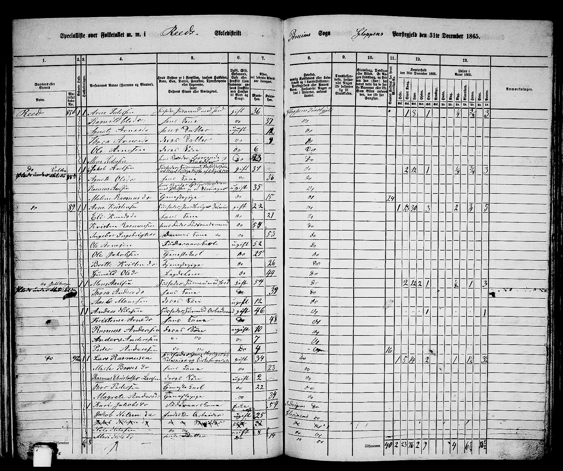 RA, 1865 census for Gloppen, 1865, p. 142