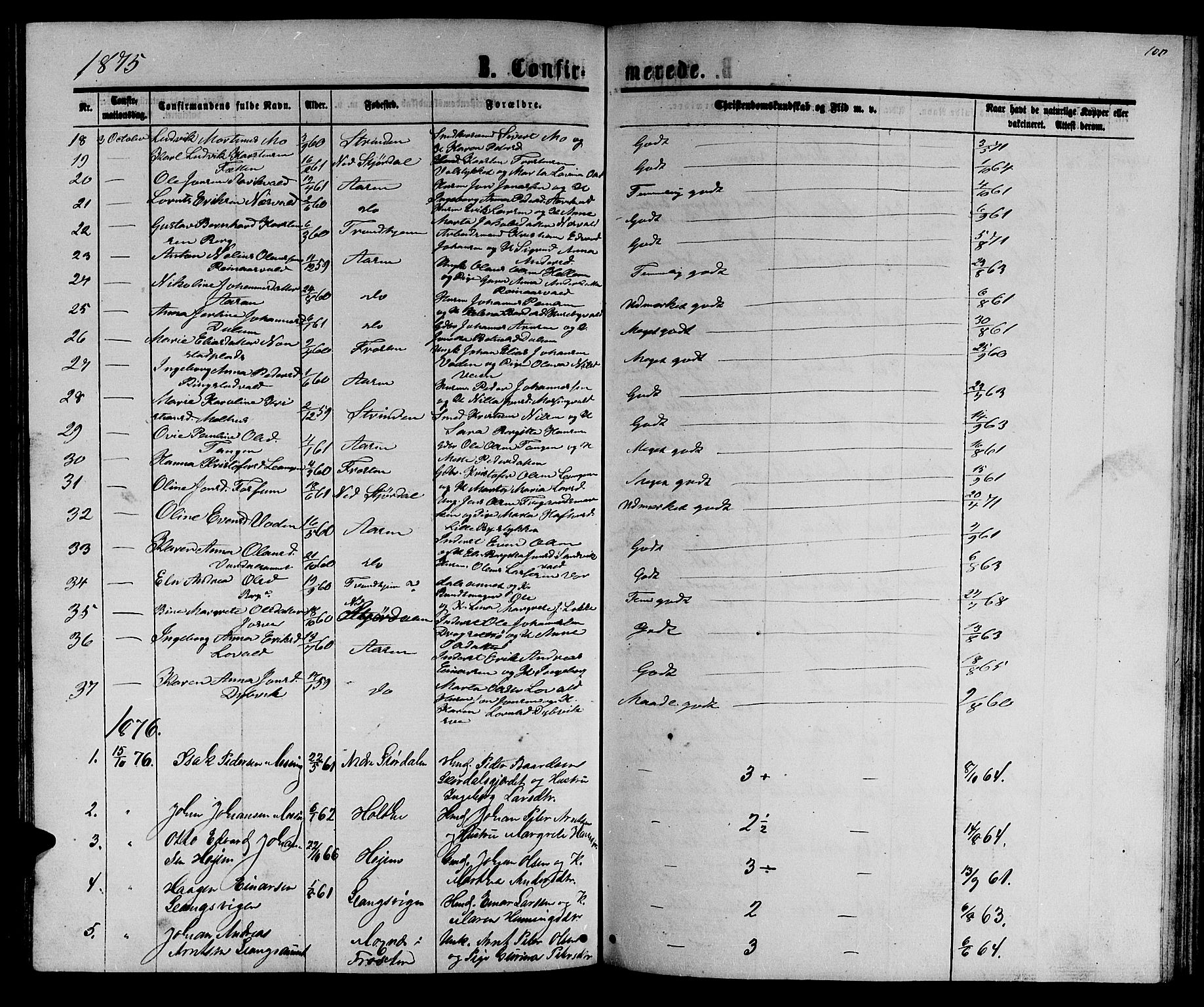 Ministerialprotokoller, klokkerbøker og fødselsregistre - Nord-Trøndelag, AV/SAT-A-1458/714/L0133: Parish register (copy) no. 714C02, 1865-1877, p. 100