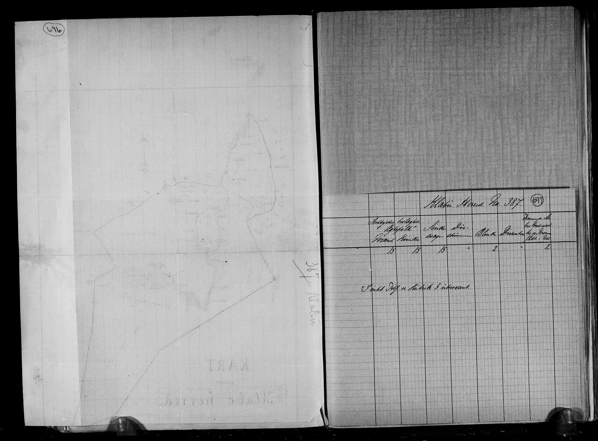 RA, 1891 census for 1662 Klæbu, 1891, p. 5