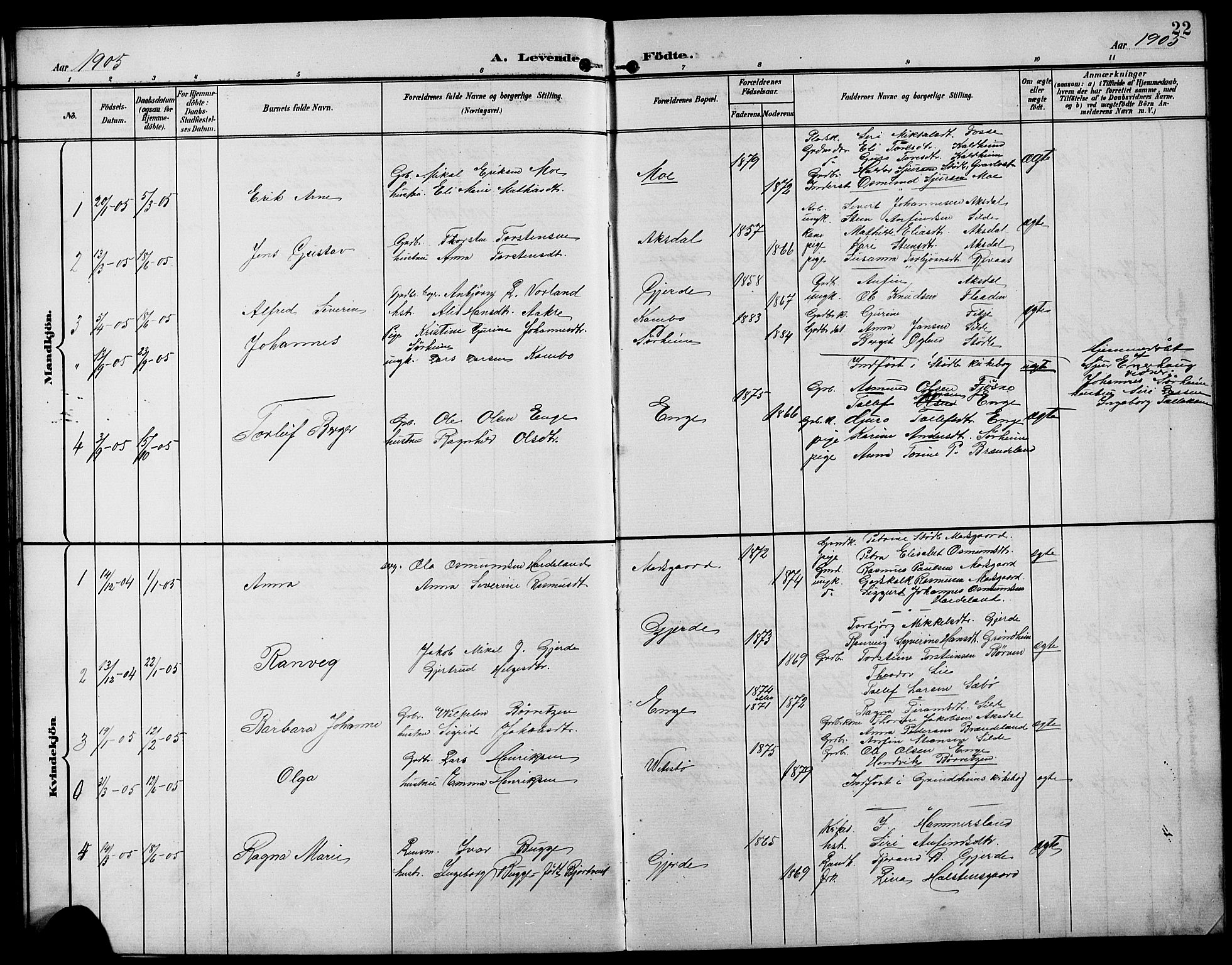 Etne sokneprestembete, SAB/A-75001/H/Hab: Parish register (copy) no. B 5, 1898-1926, p. 22