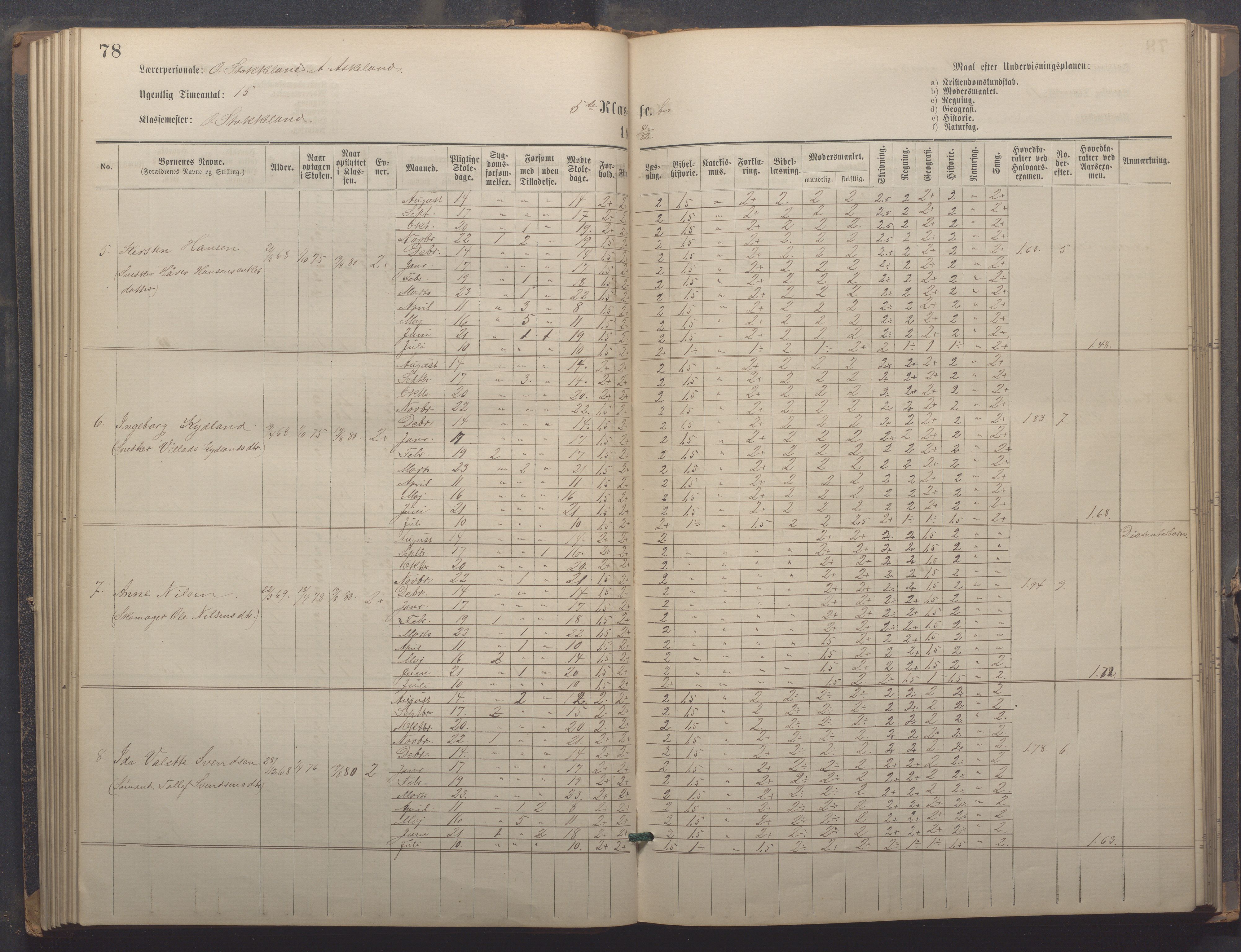 Egersund kommune (Ladested) - Egersund almueskole/folkeskole, IKAR/K-100521/H/L0021: Skoleprotokoll - Almueskolen, 7. klasse, 1878-1886, p. 78