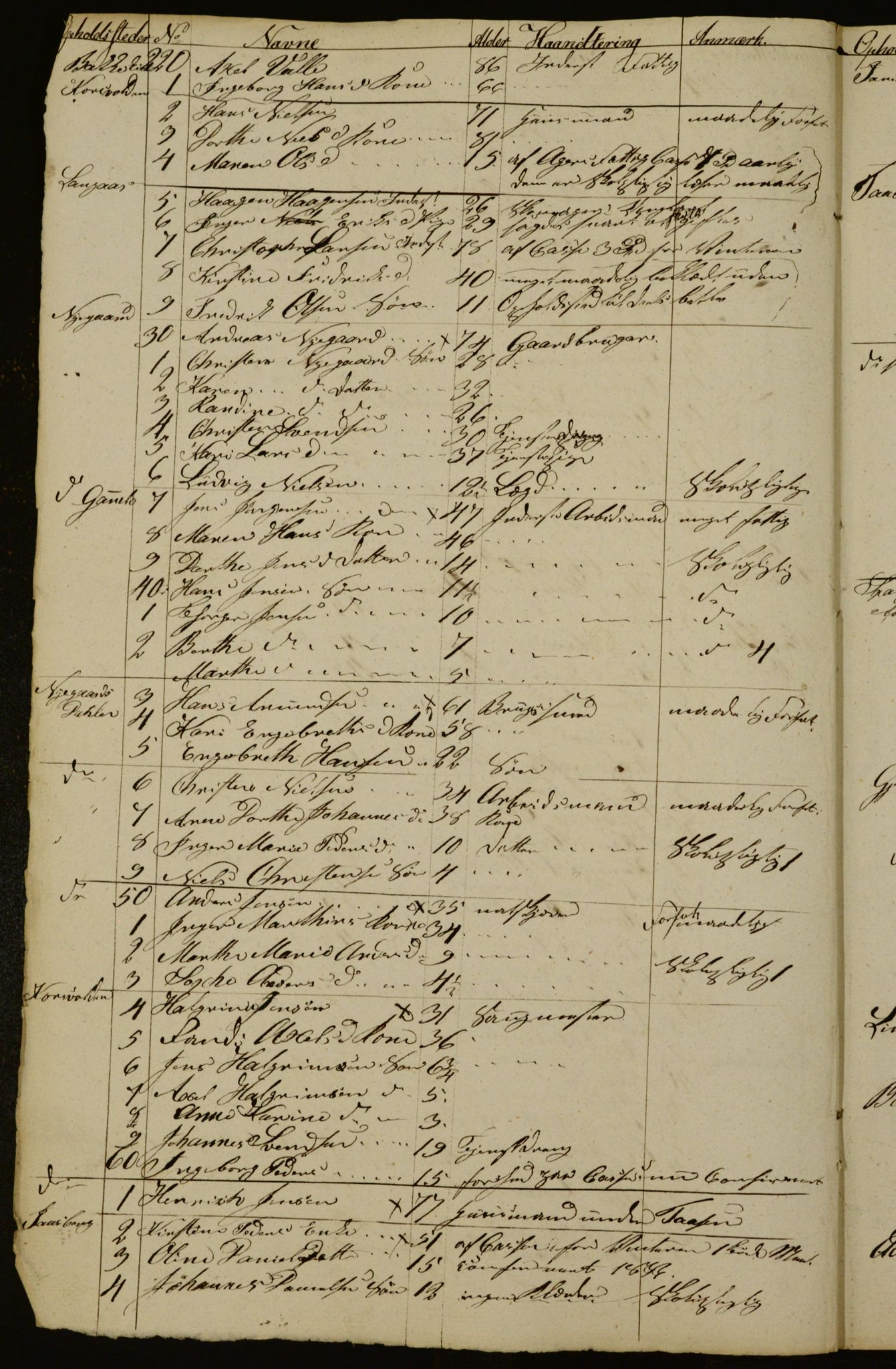 OBA, Census for Aker 1833, 1833