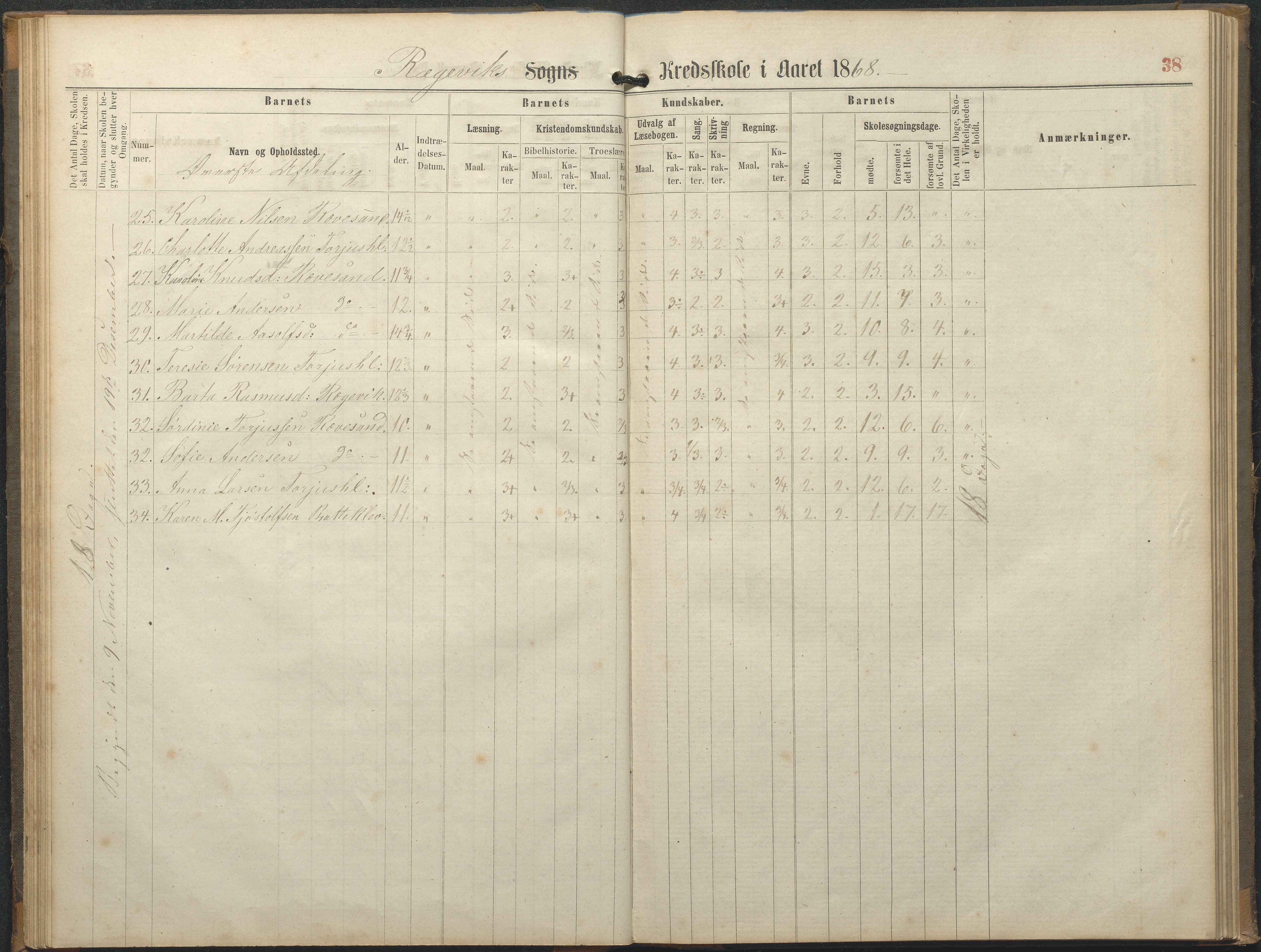 Tromøy kommune frem til 1971, AAKS/KA0921-PK/04/L0064: Rægevik - Karakterprotokoll, 1863-1886, p. 38