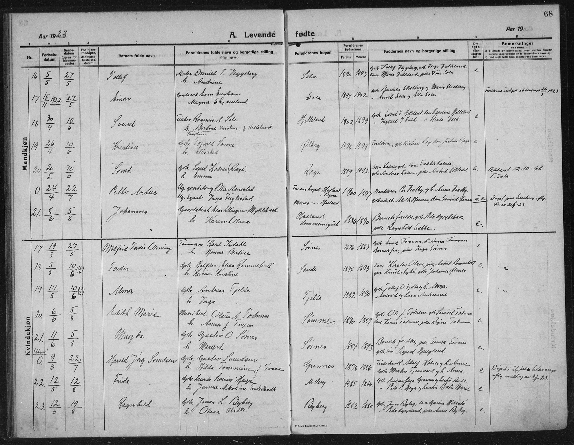 Håland sokneprestkontor, AV/SAST-A-101802/002/C/L0001: Parish register (official) no. A 14, 1913-1927, p. 68