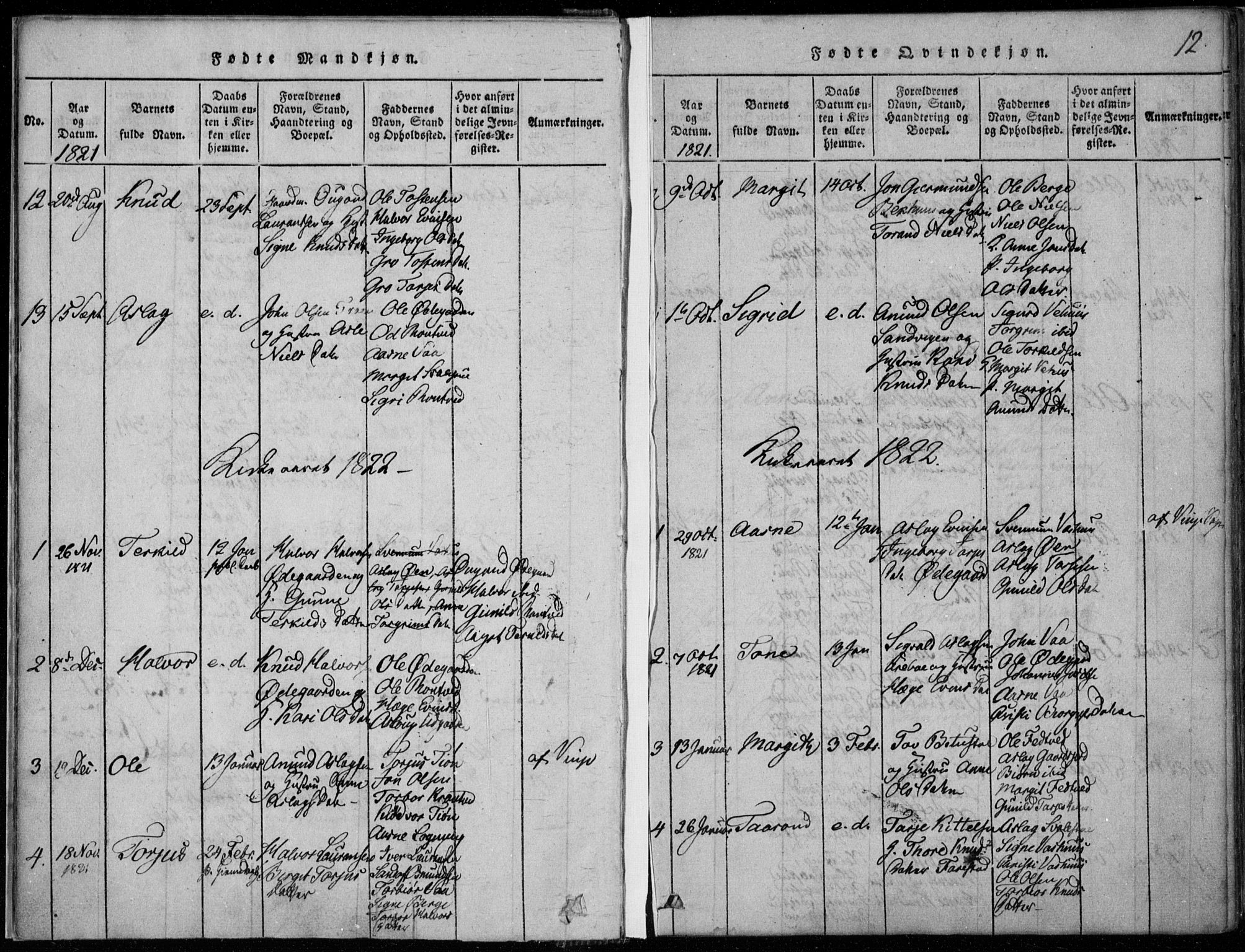 Rauland kirkebøker, AV/SAKO-A-292/F/Fa/L0001: Parish register (official) no. I 1, 1814-1859, p. 12