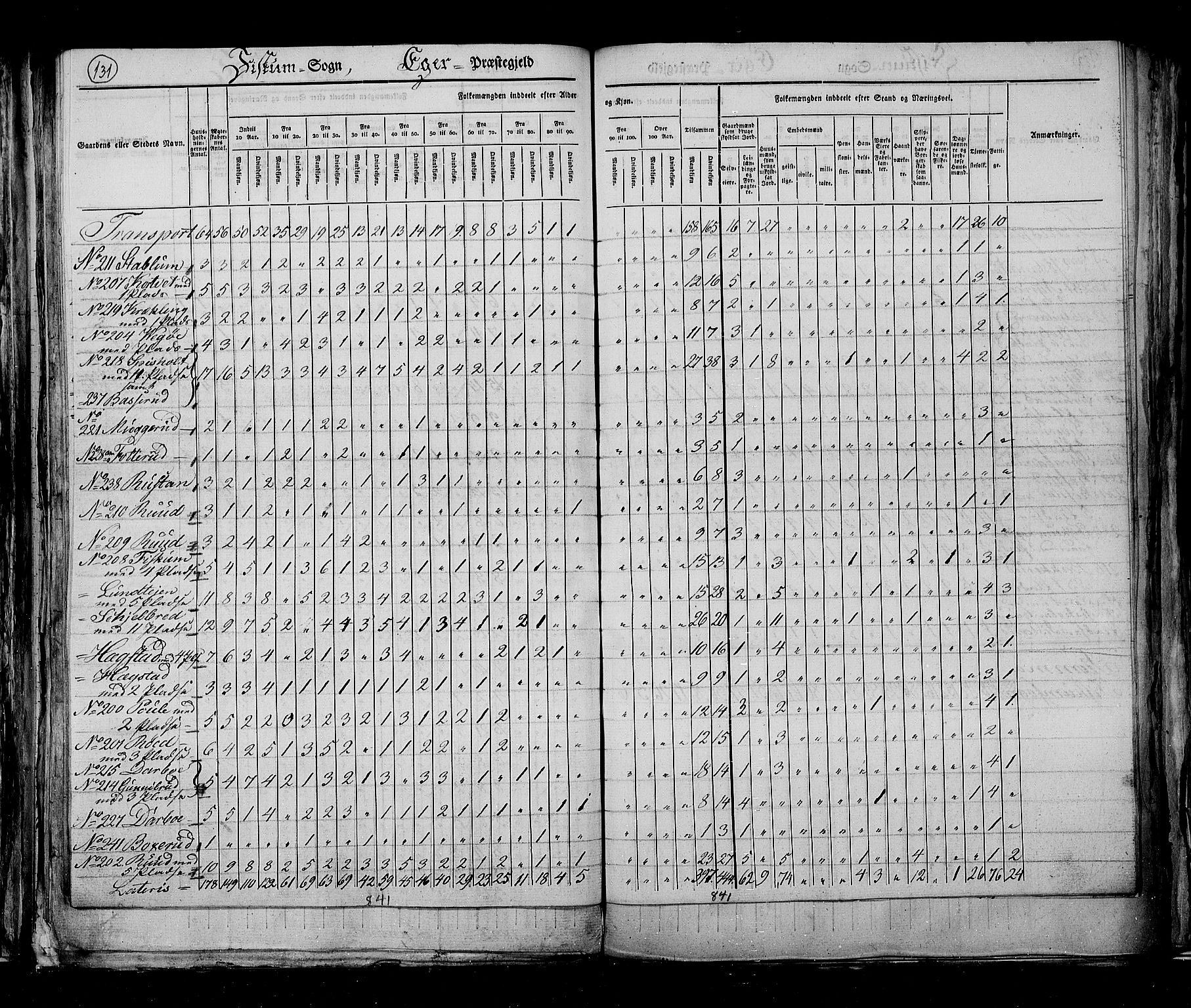 RA, Census 1825, vol. 7: Buskerud amt, 1825, p. 131