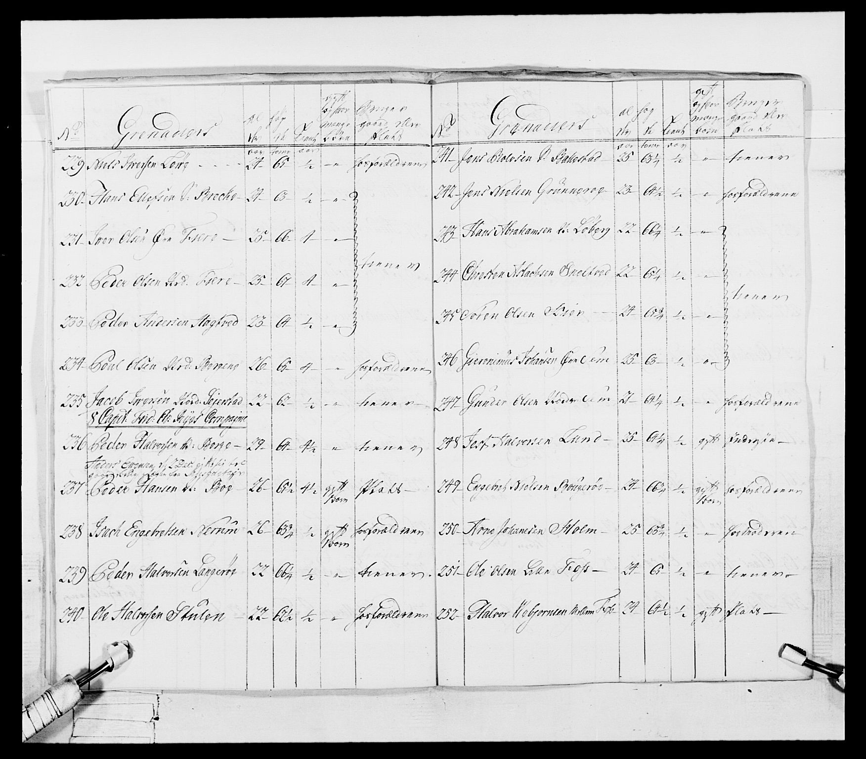 Generalitets- og kommissariatskollegiet, Det kongelige norske kommissariatskollegium, AV/RA-EA-5420/E/Eh/L0054: 2. Smålenske nasjonale infanteriregiment, 1769-1776, p. 27