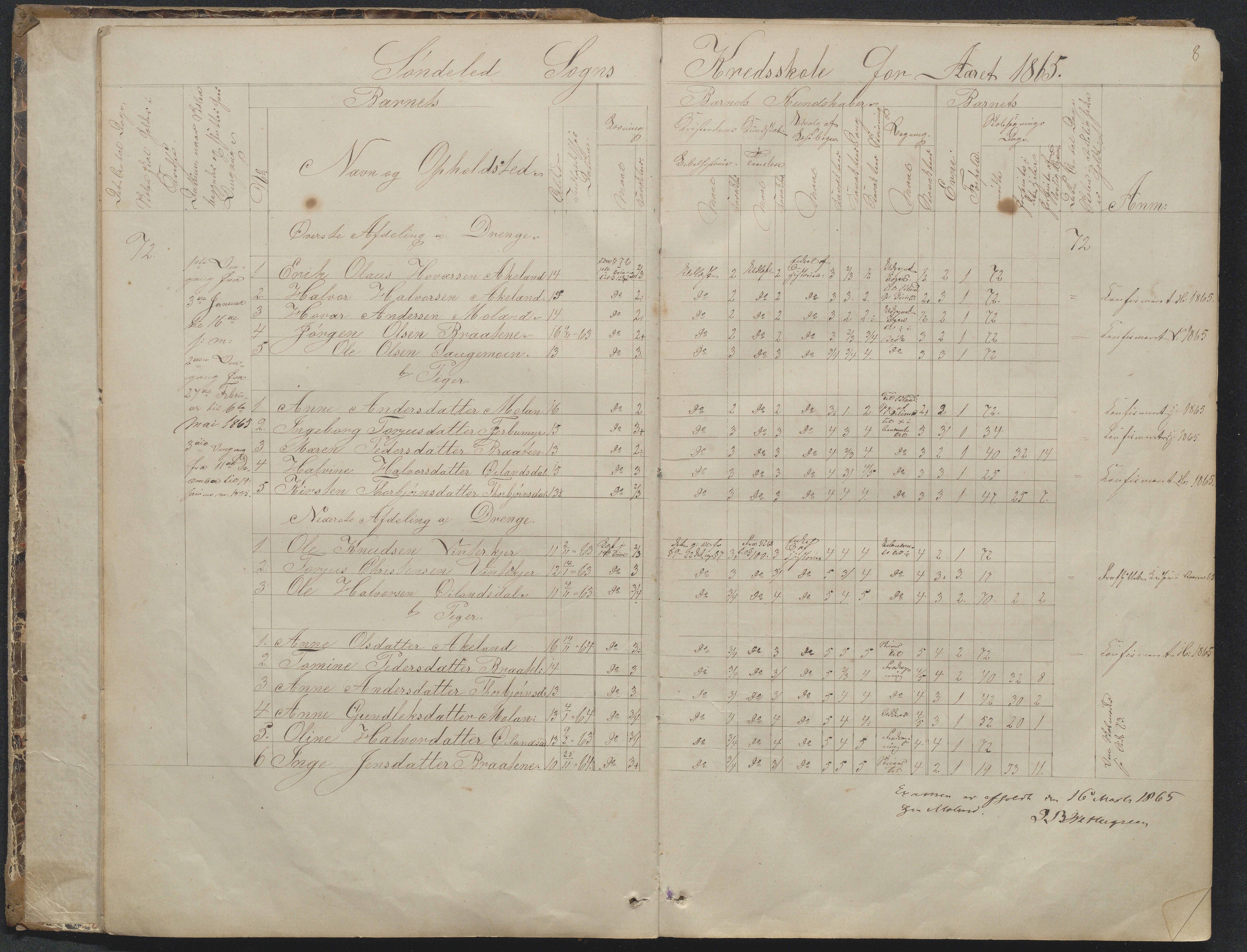 Søndeled kommune, AAKS/KA0913-PK/1/05/05f/L0023: Skoleprotokoll, 1862-1914, p. 8