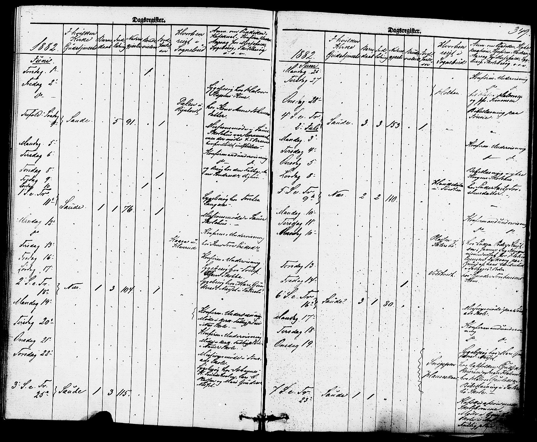 Sauherad kirkebøker, AV/SAKO-A-298/F/Fa/L0008: Parish register (official) no. I 8, 1873-1886, p. 349