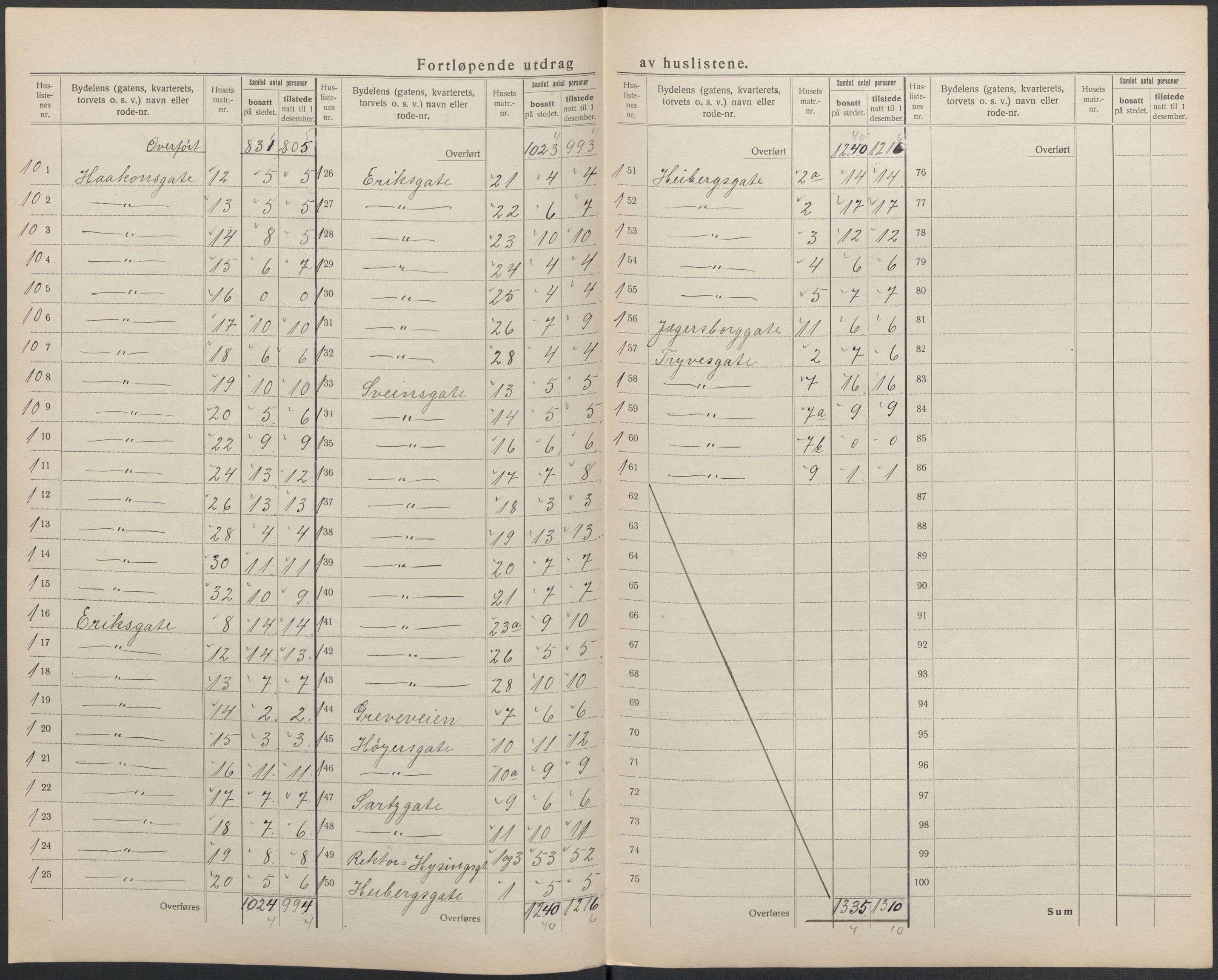 SAKO, 1920 census for Larvik, 1920, p. 35