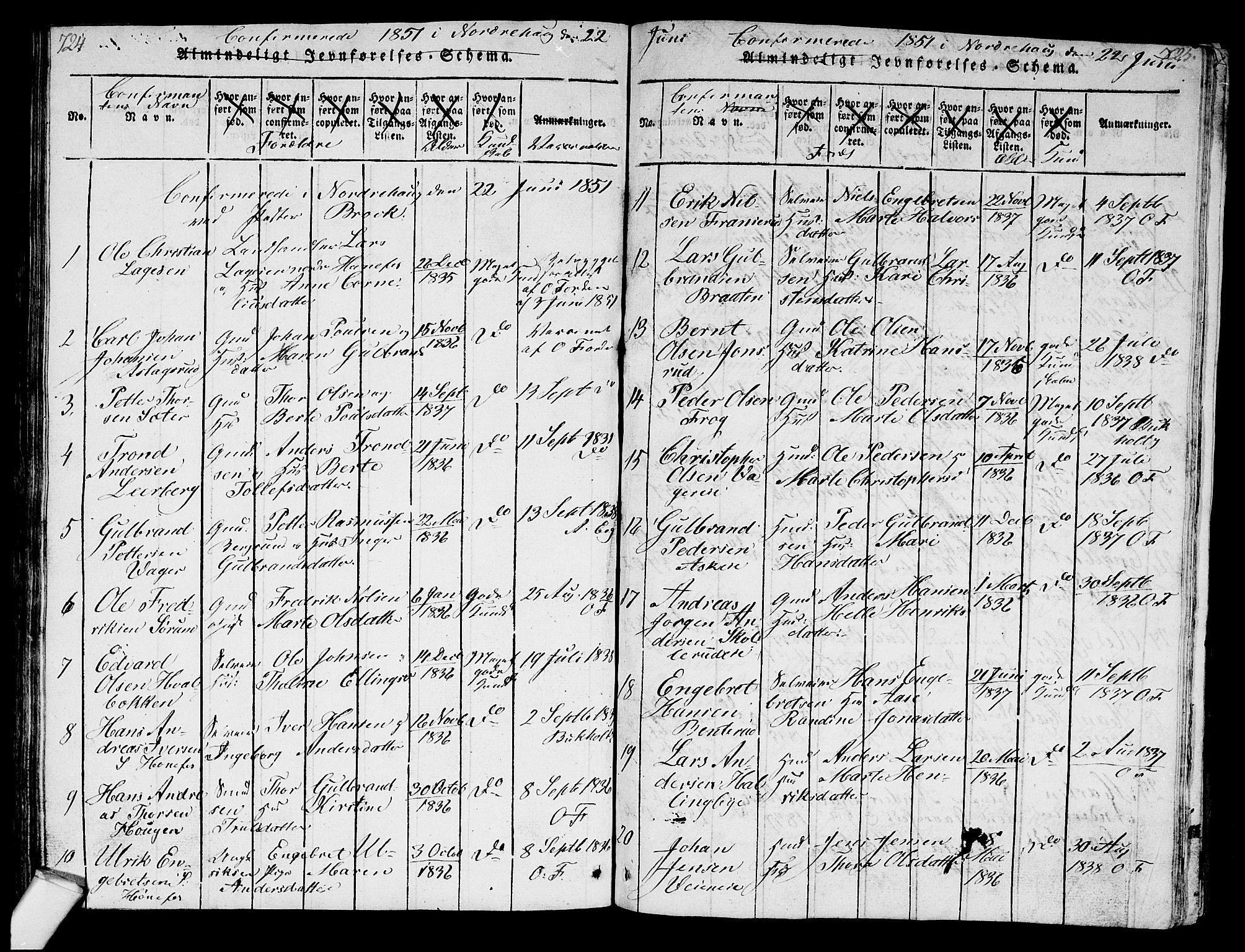 Norderhov kirkebøker, SAKO/A-237/G/Ga/L0003: Parish register (copy) no. I 3 /1, 1814-1876, p. 724-725