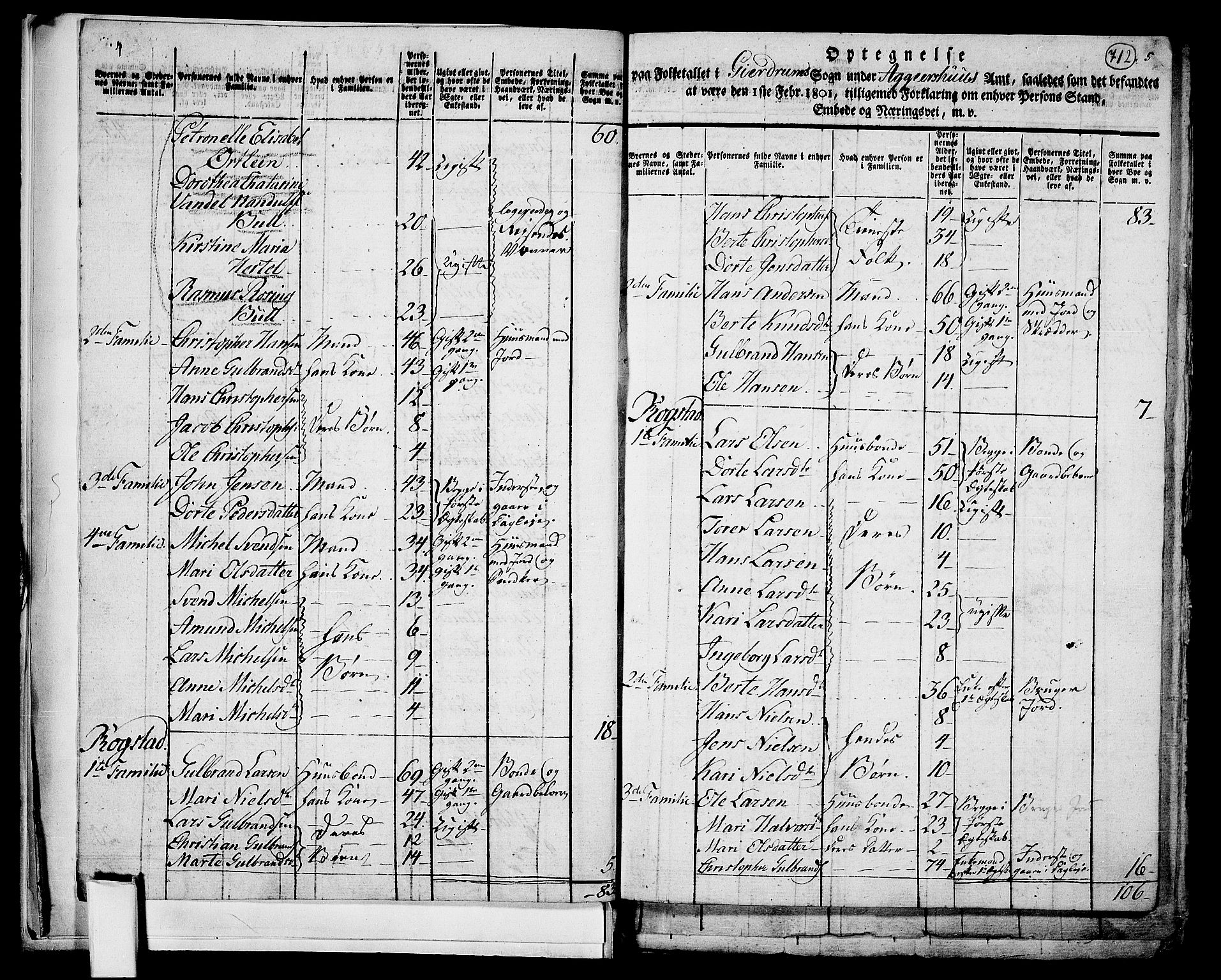 RA, 1801 census for 0234P Gjerdrum, 1801, p. 711b-712a