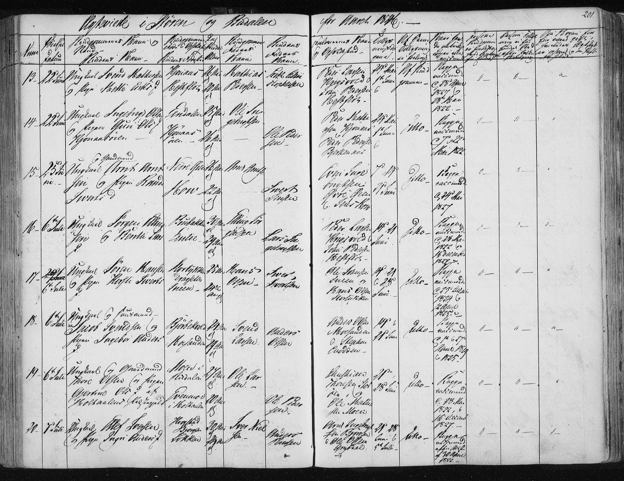 Ministerialprotokoller, klokkerbøker og fødselsregistre - Sør-Trøndelag, SAT/A-1456/687/L0997: Parish register (official) no. 687A05 /1, 1843-1848, p. 201