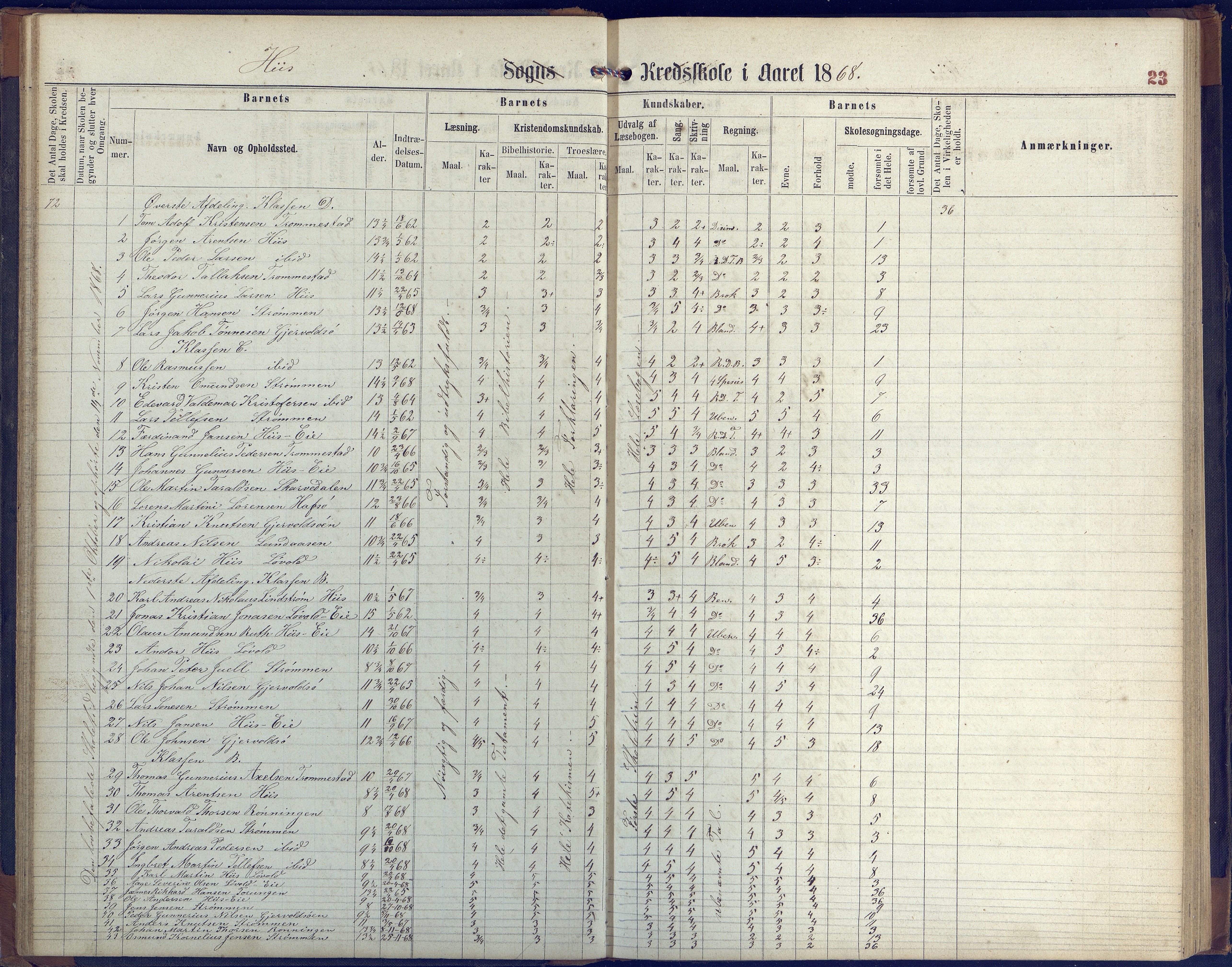 Hisøy kommune frem til 1991, AAKS/KA0922-PK/31/L0004: Skoleprotokoll, 1863-1887, p. 23