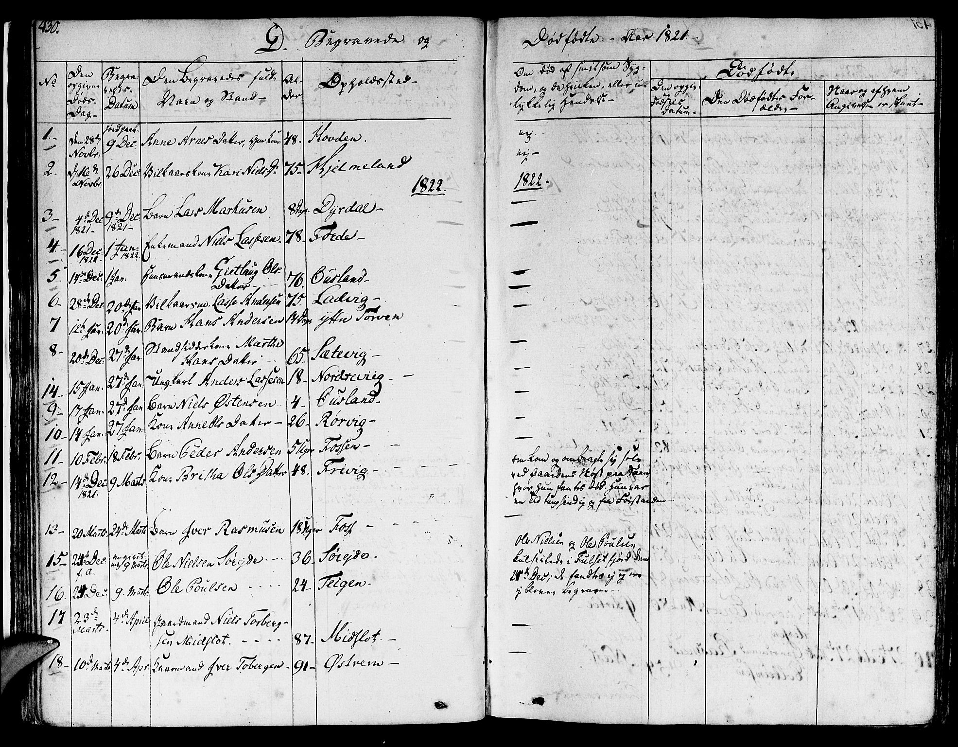 Lavik sokneprestembete, SAB/A-80901: Parish register (official) no. A 2II, 1821-1842, p. 430