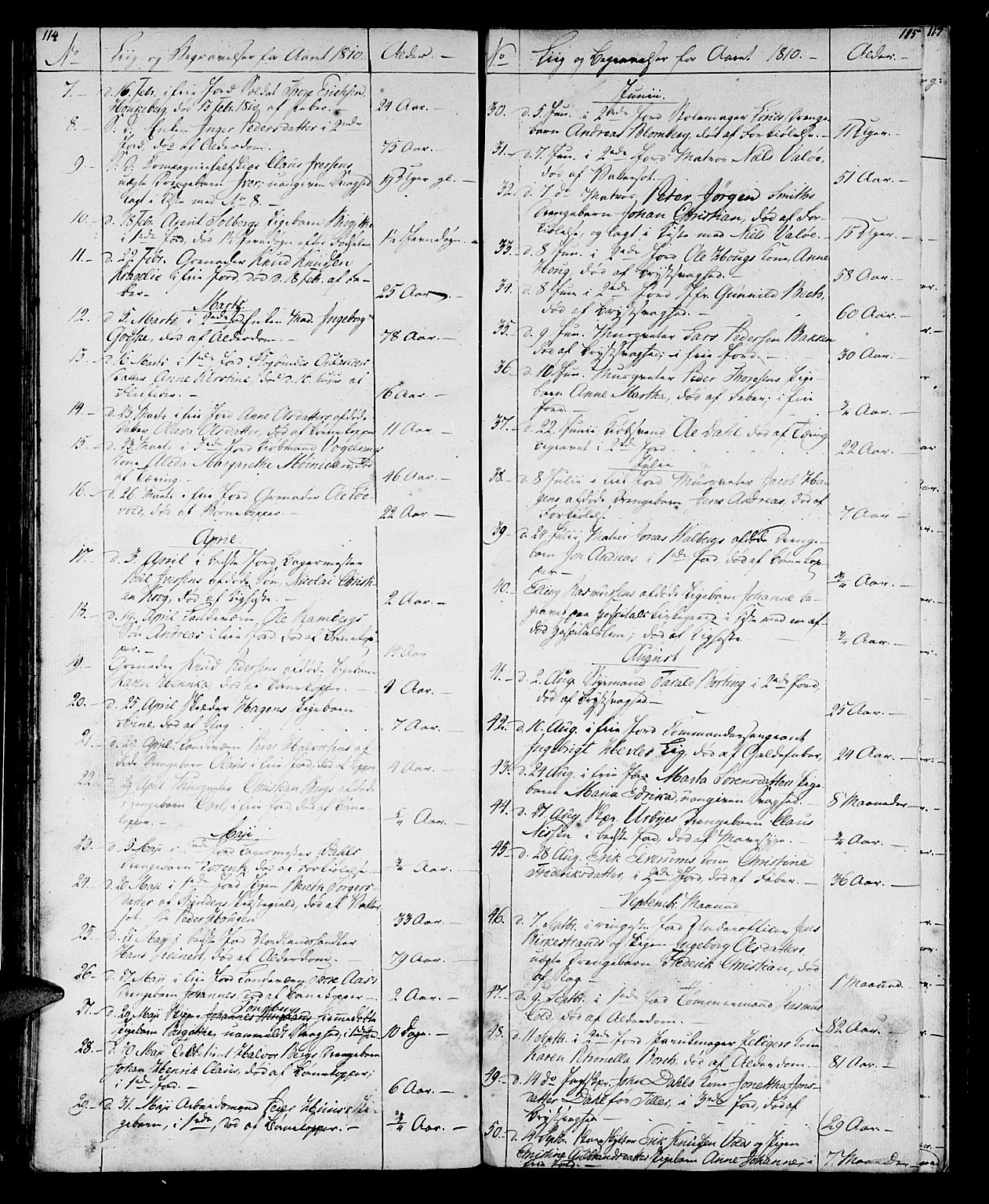 Ministerialprotokoller, klokkerbøker og fødselsregistre - Sør-Trøndelag, AV/SAT-A-1456/602/L0134: Parish register (copy) no. 602C02, 1759-1812, p. 114-115