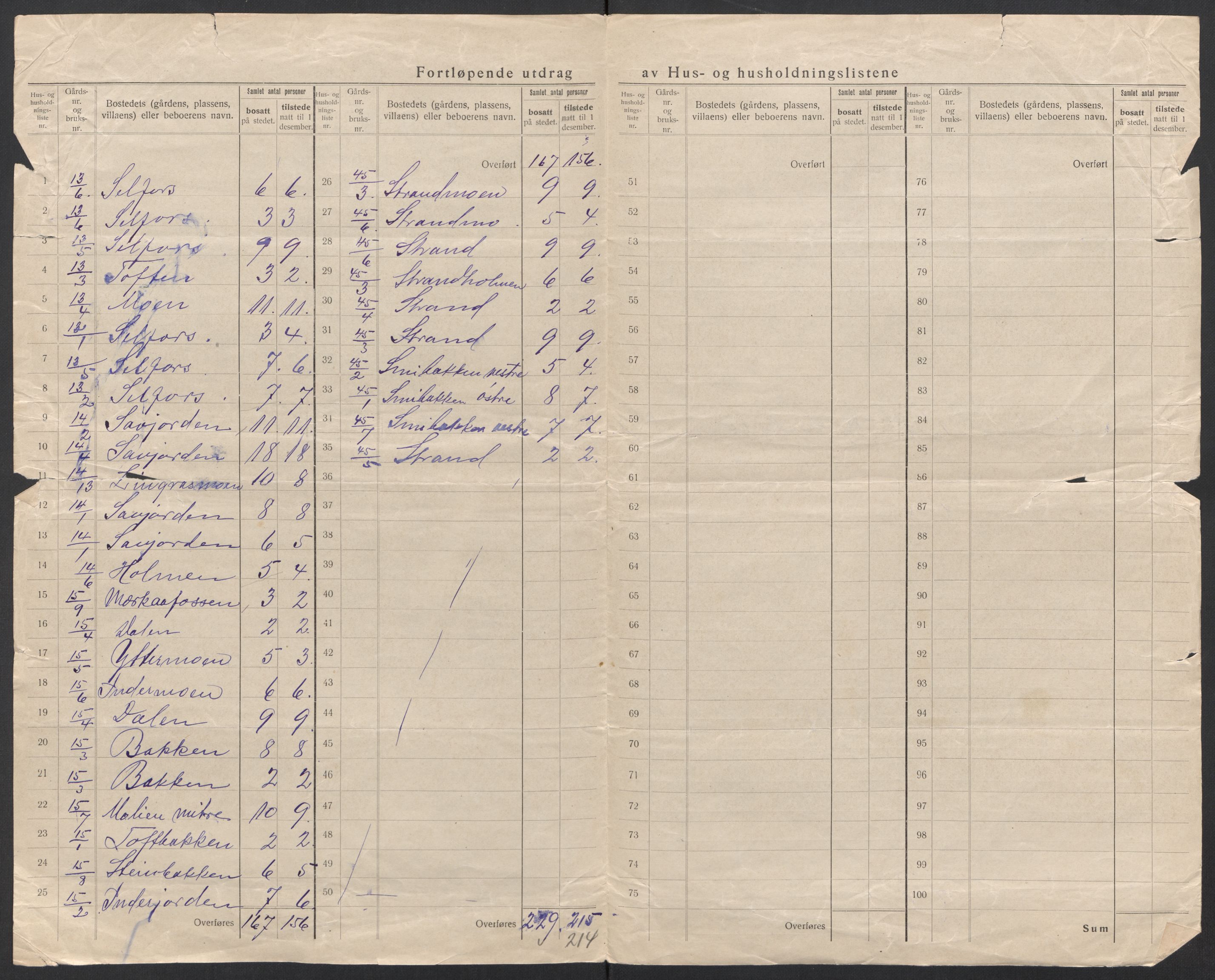 SAT, 1920 census for Beiarn, 1920, p. 19