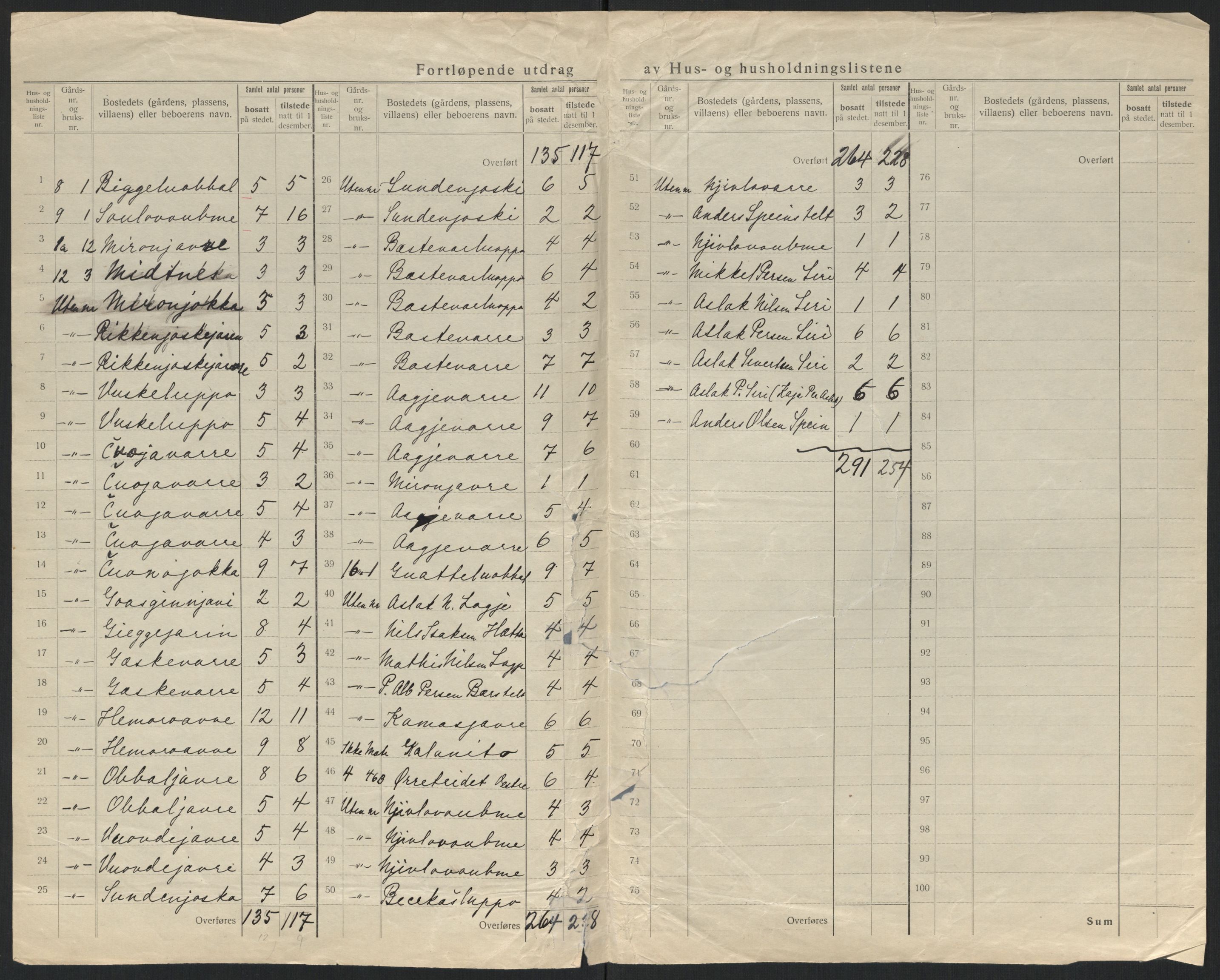 SATØ, 1920 census for Kautokeino, 1920, p. 10